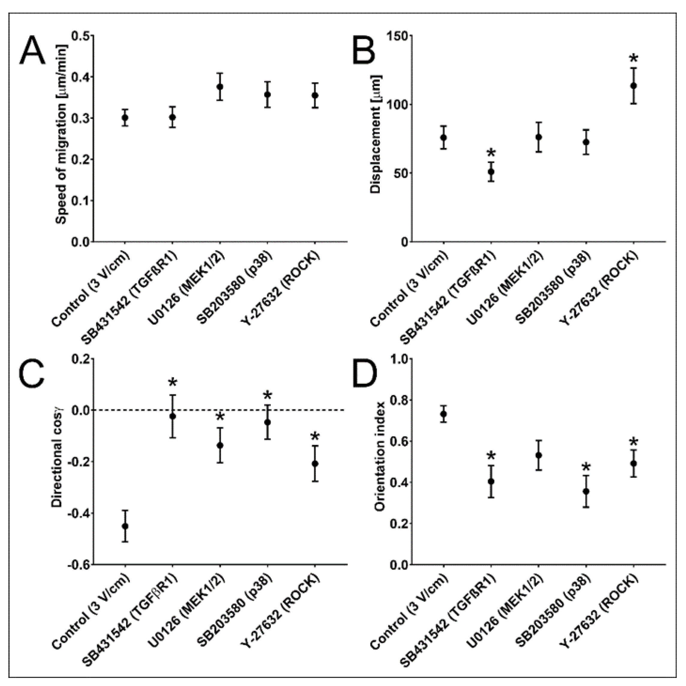 Biomedicines 11 02138 g003 Biomedicines 11 02138 g003