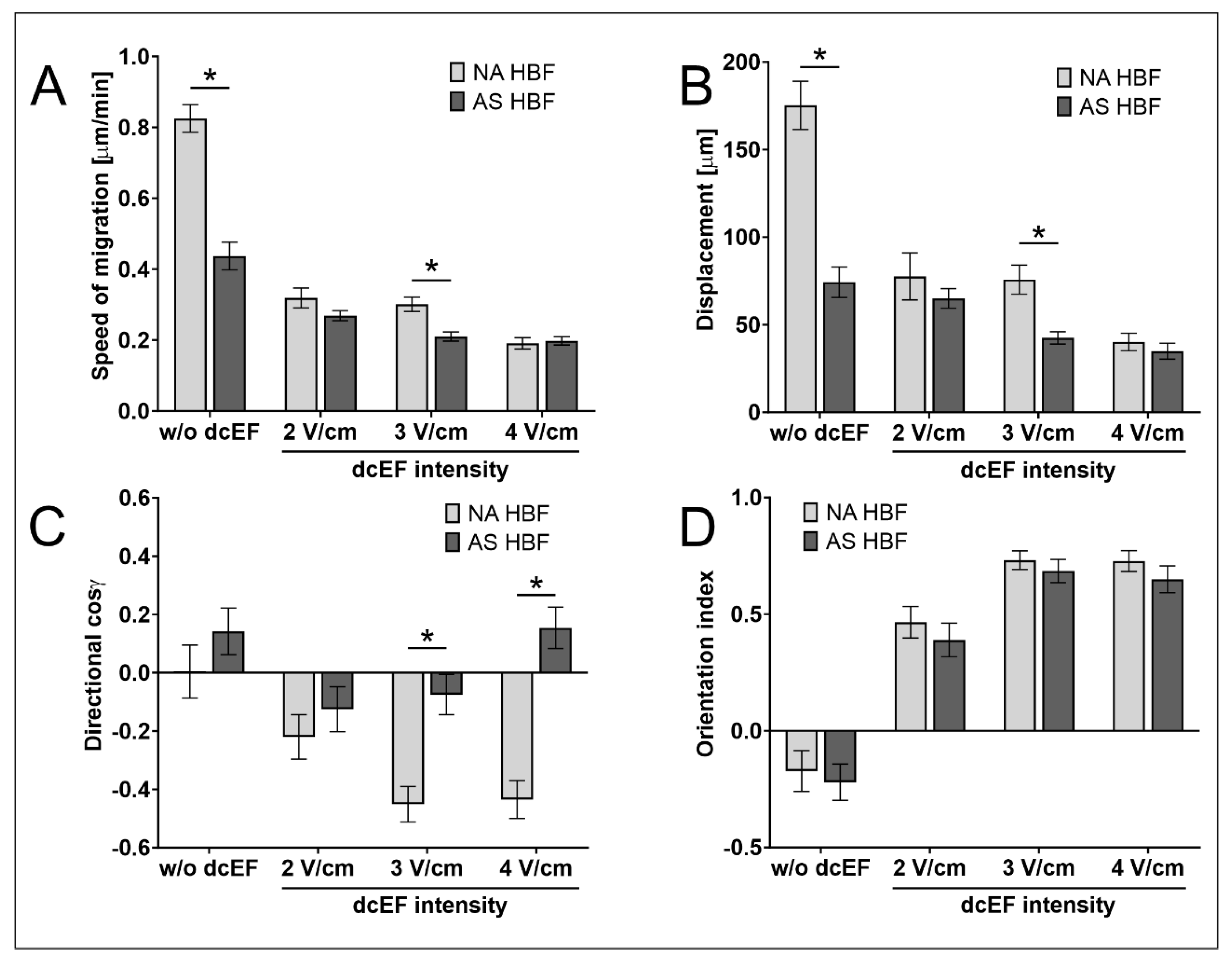 Biomedicines 11 02138 g004 Biomedicines 11 02138 g004