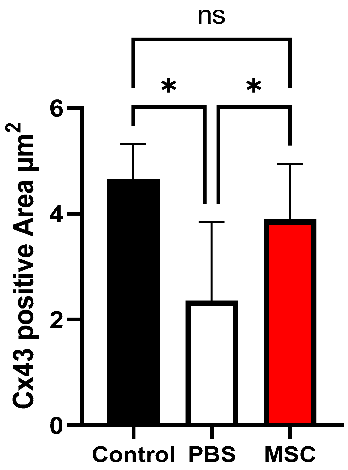 Biomedicines 11 02141 g005 Biomedicines 11 02141 g005