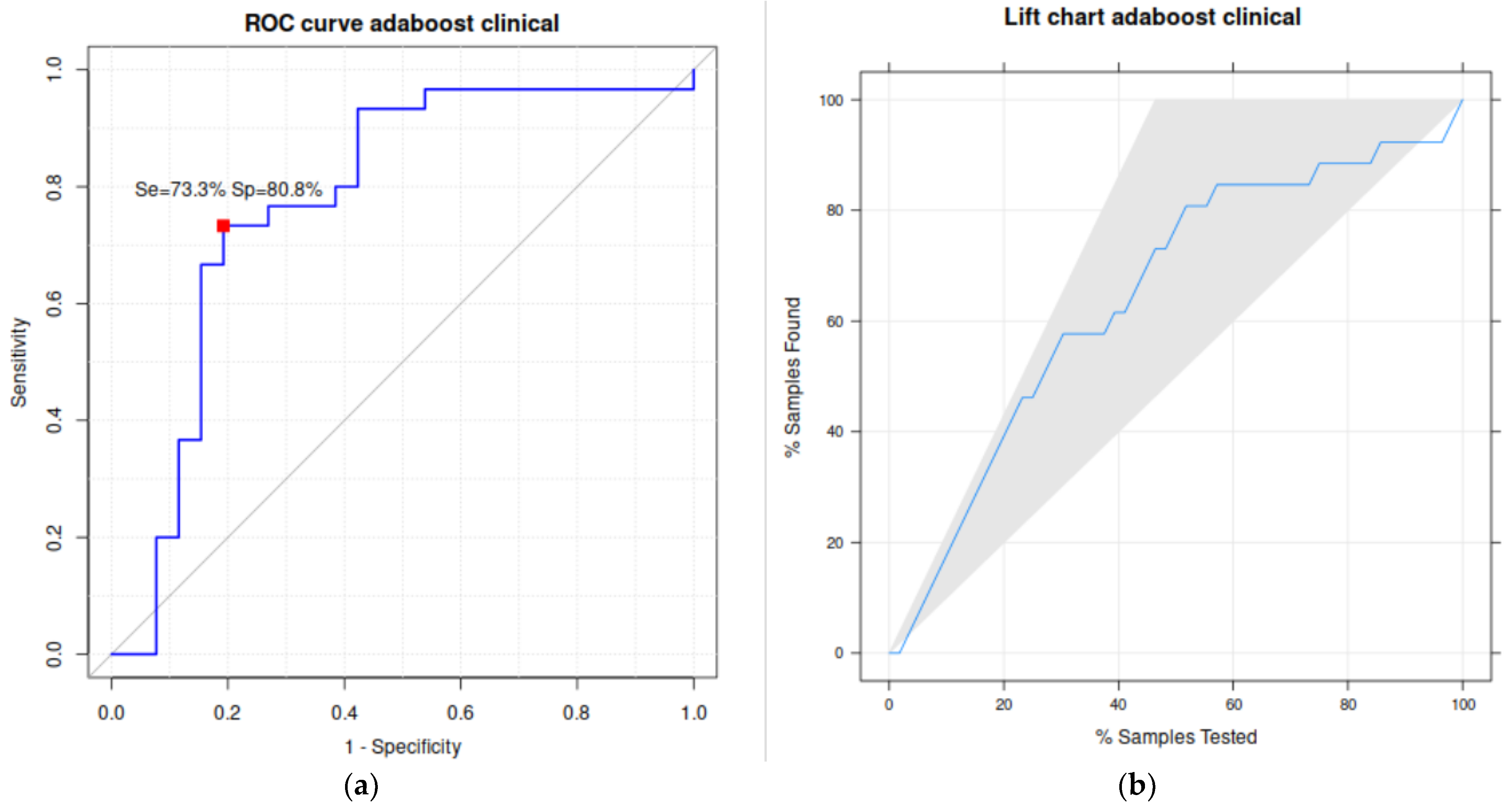 Biomedicines 11 02144 g004