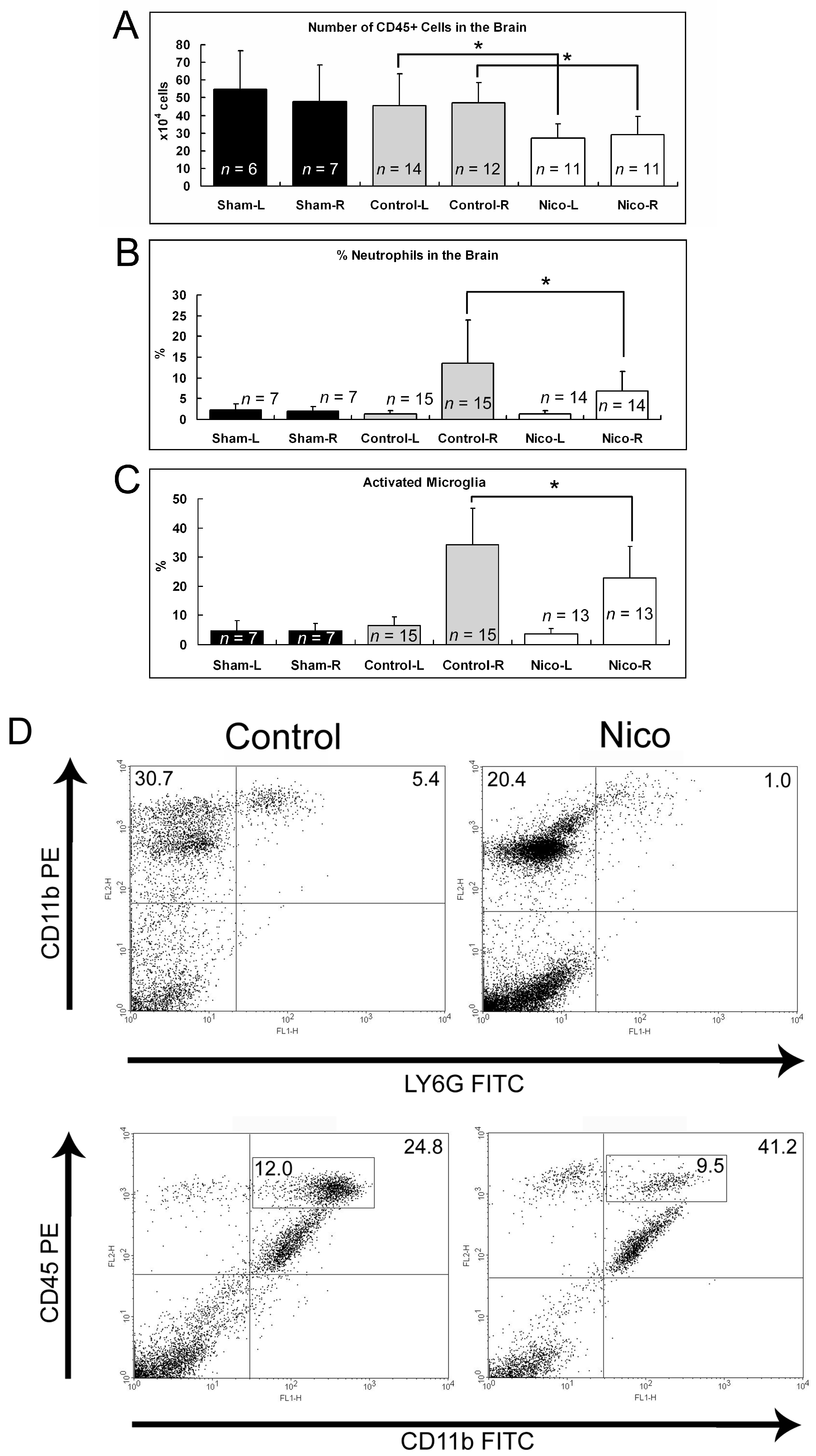 Biomedicines 11 02145 g002