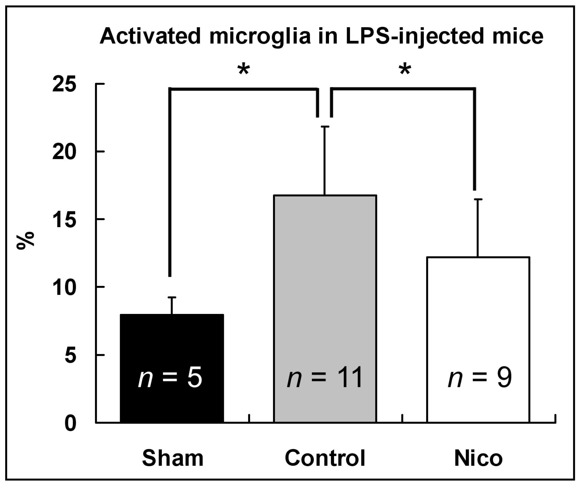 Biomedicines 11 02145 g003