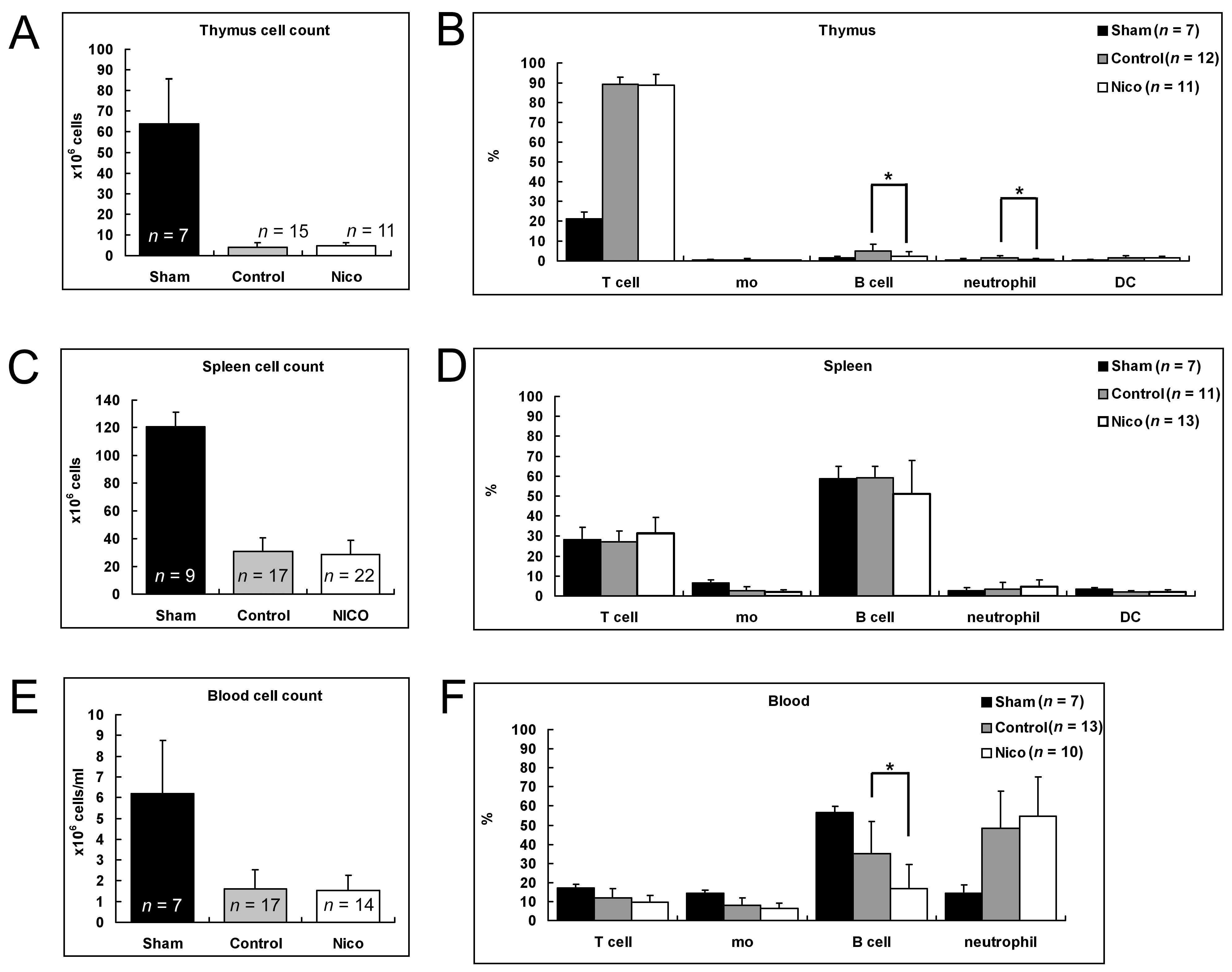 Biomedicines 11 02145 g005