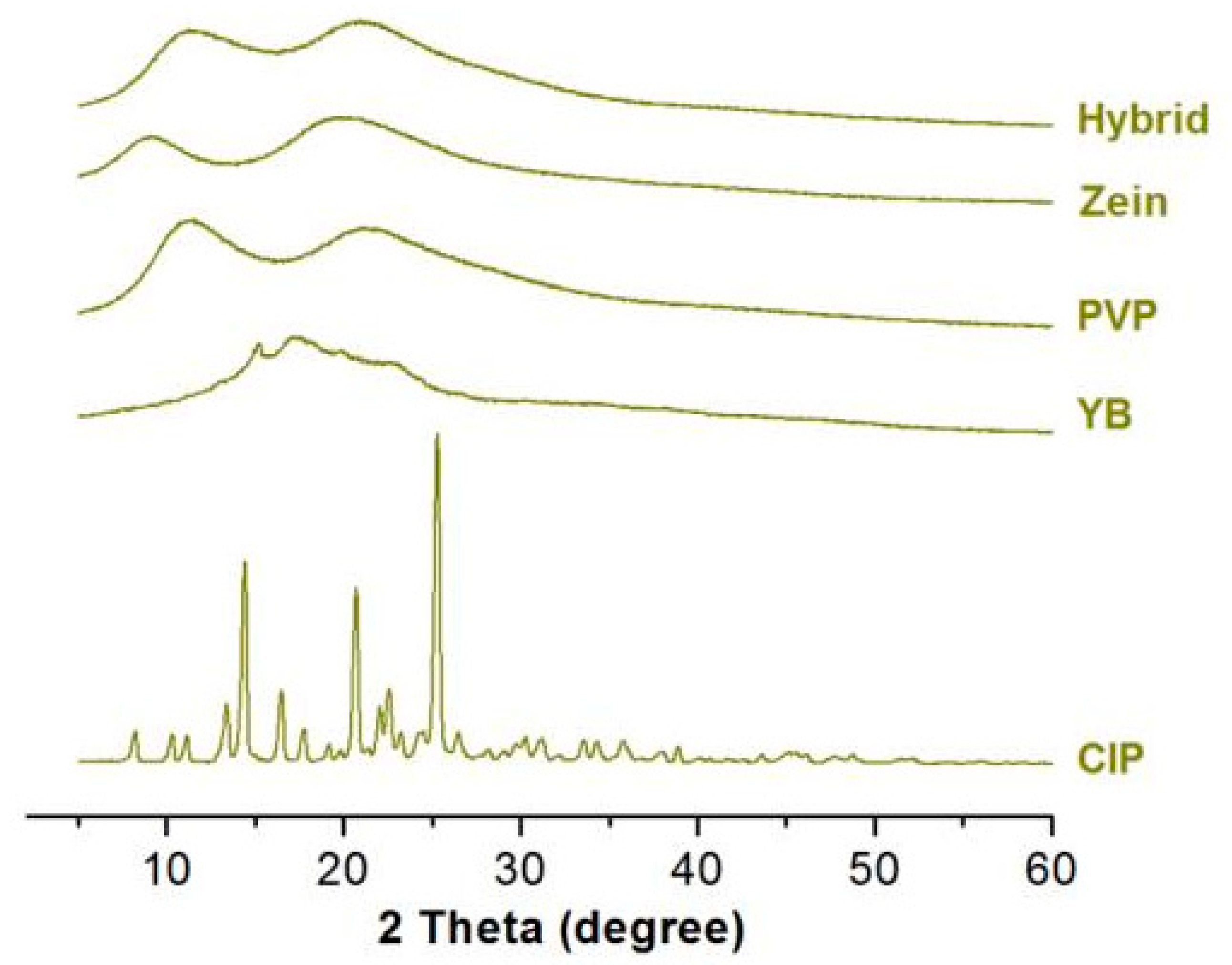 Biomedicines 11 02146 g005
