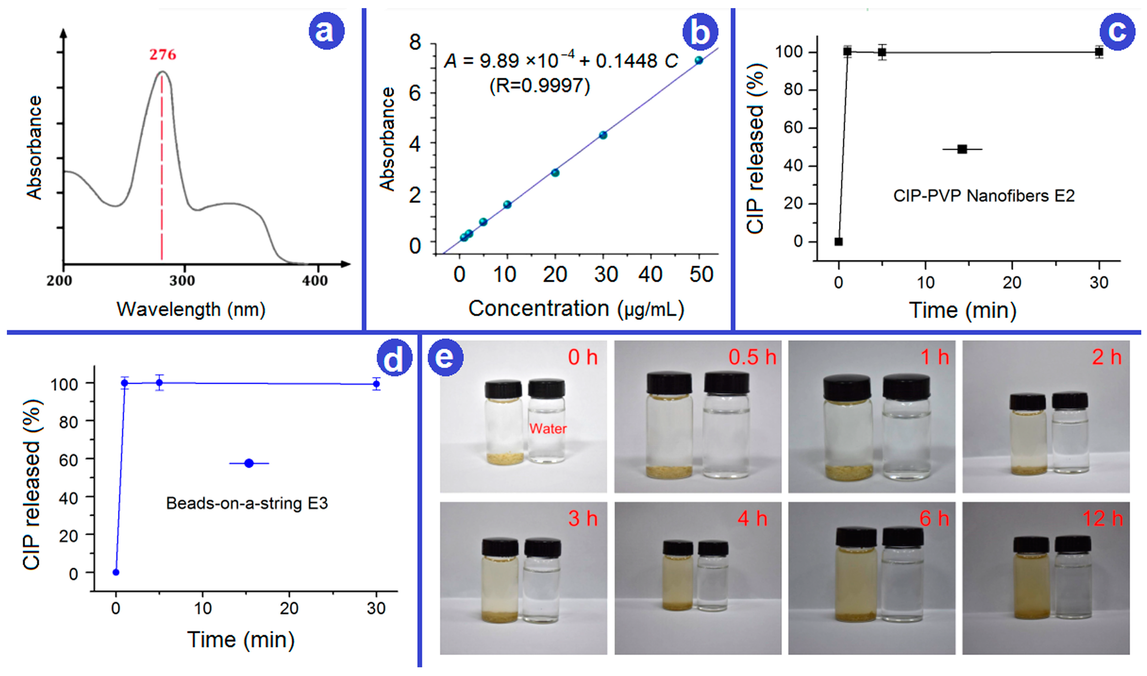 Biomedicines 11 02146 g009