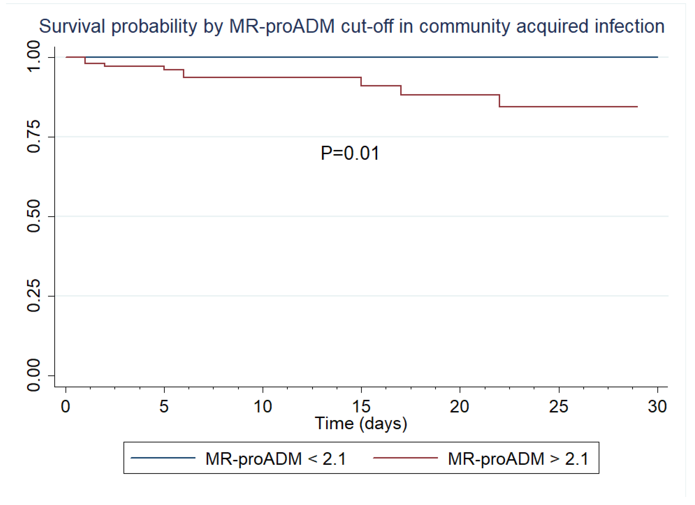 Biomedicines 11 02149 g005