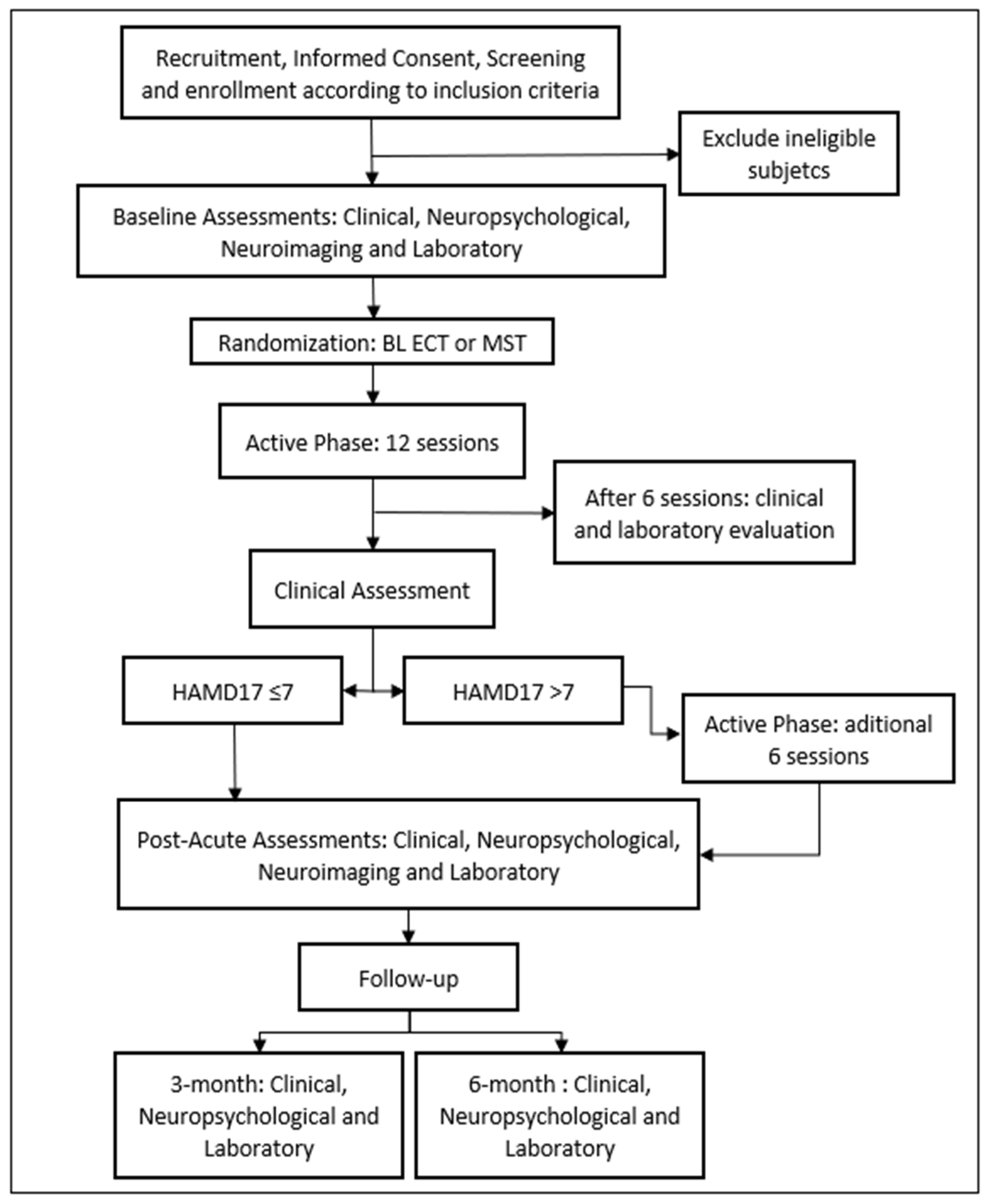 Biomedicines 11 02150 g001 Biomedicines 11 02150 g001