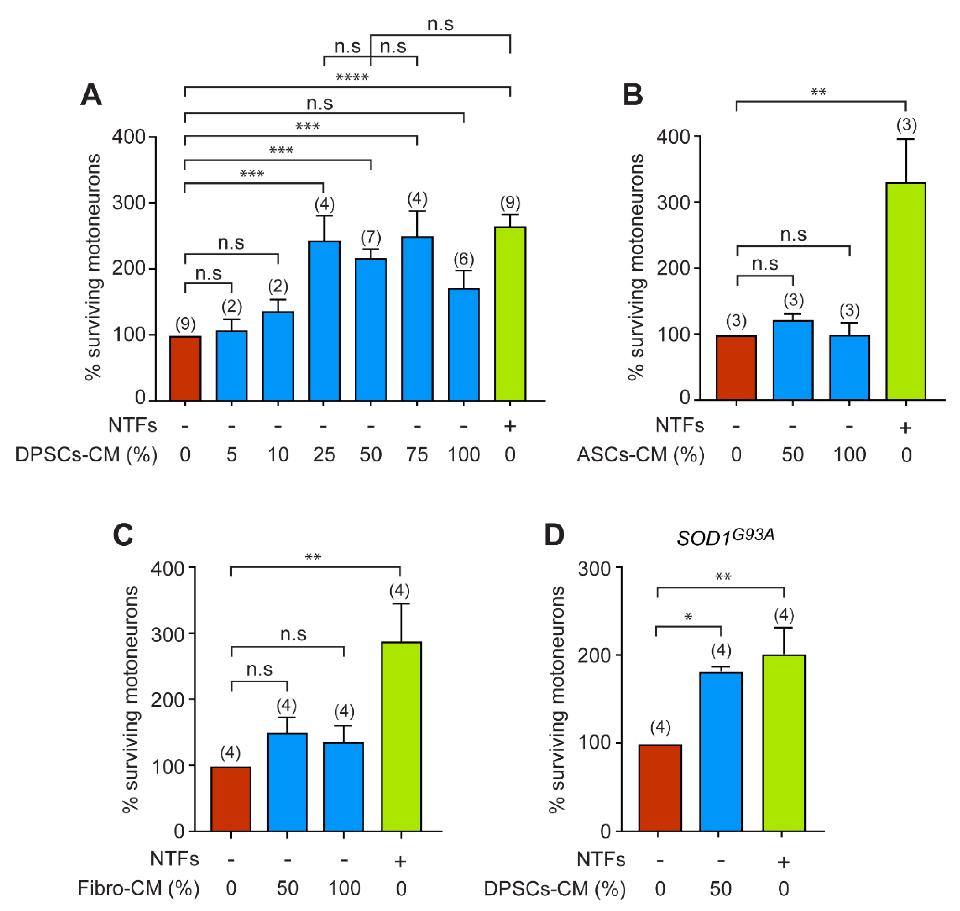 Biomedicines 11 02152 g001 Biomedicines 11 02152 g001