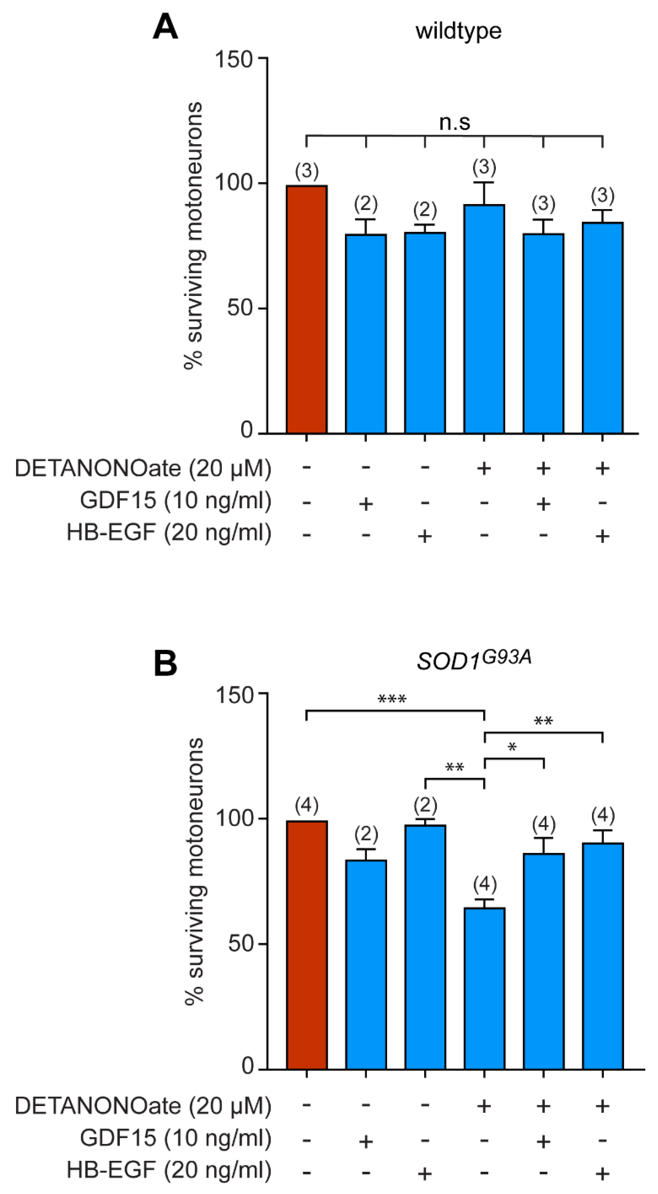 Biomedicines 11 02152 g005 Biomedicines 11 02152 g005