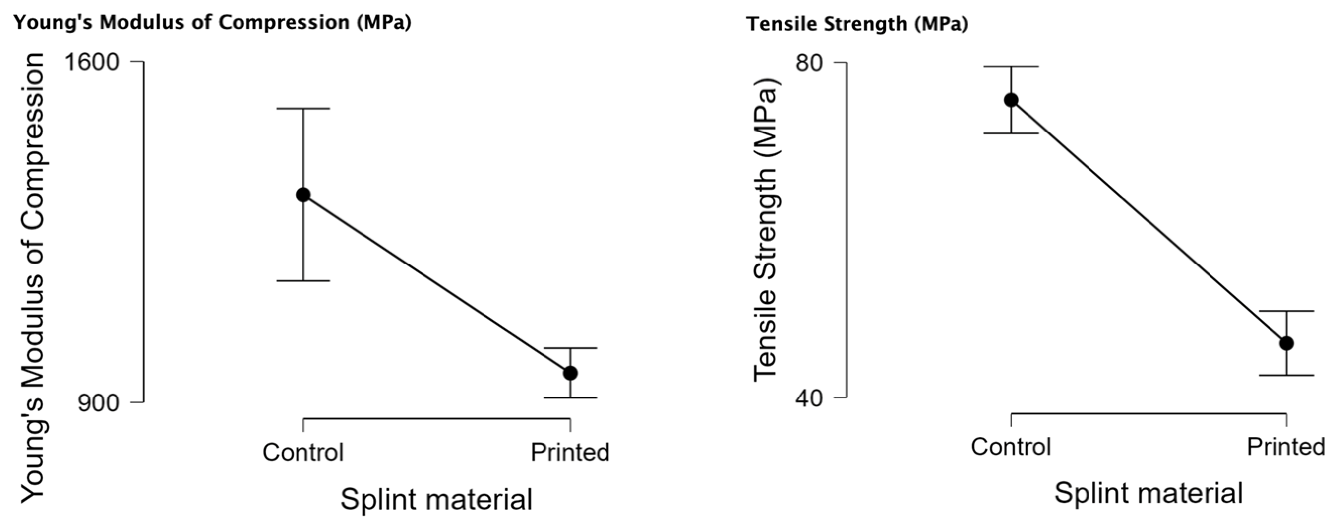 Biomedicines 11 02155 g005