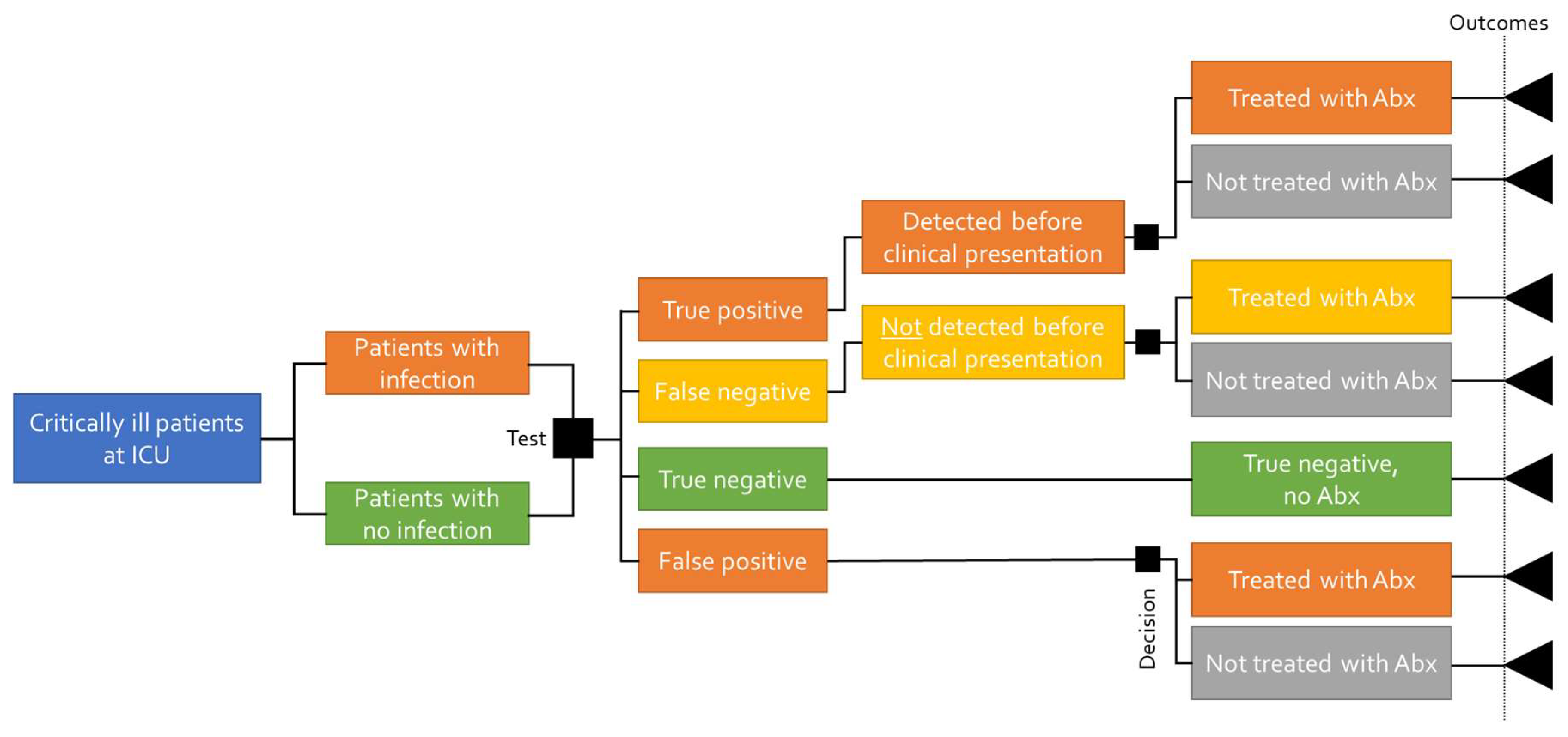 Biomedicines 11 02156 g001