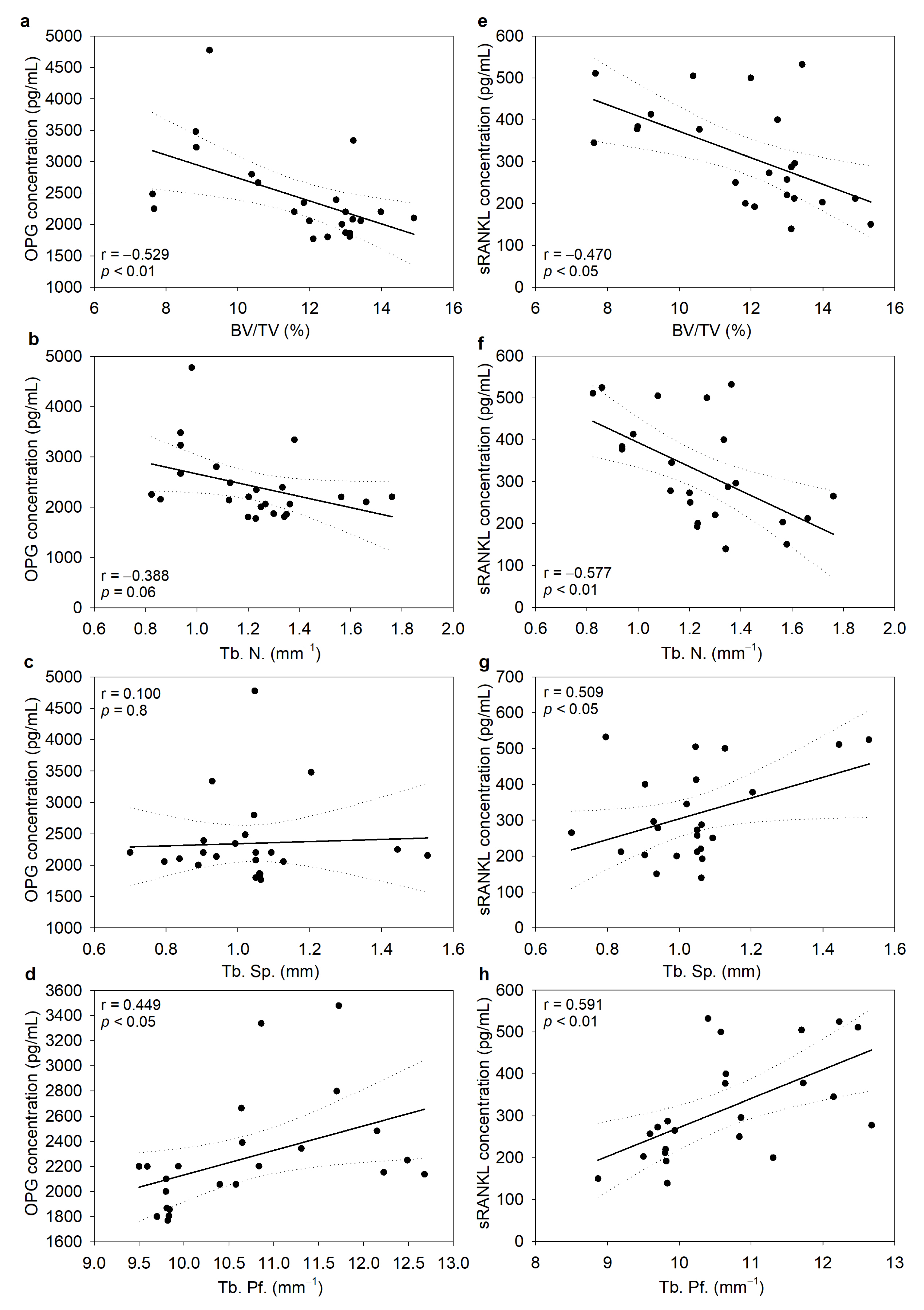 Biomedicines 11 02161 g005 Biomedicines 11 02161 g005