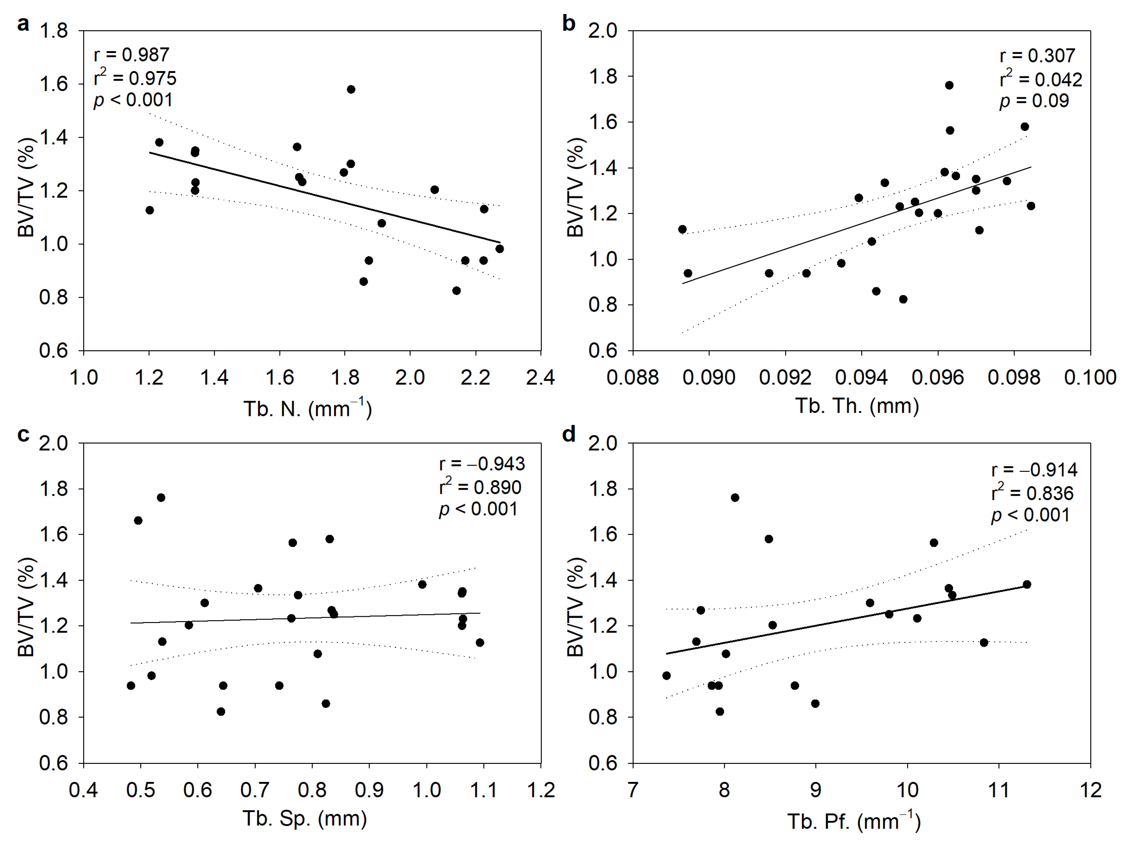 Biomedicines 11 02161 g006 Biomedicines 11 02161 g006