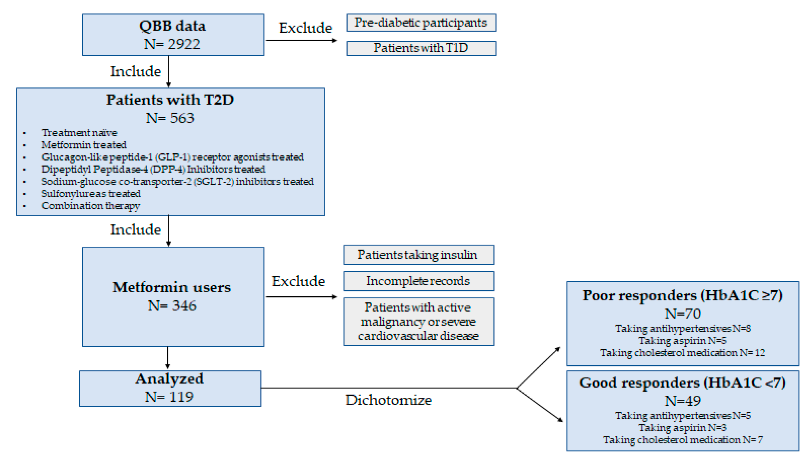 Biomedicines 11 02164 g001 Biomedicines 11 02164 g001