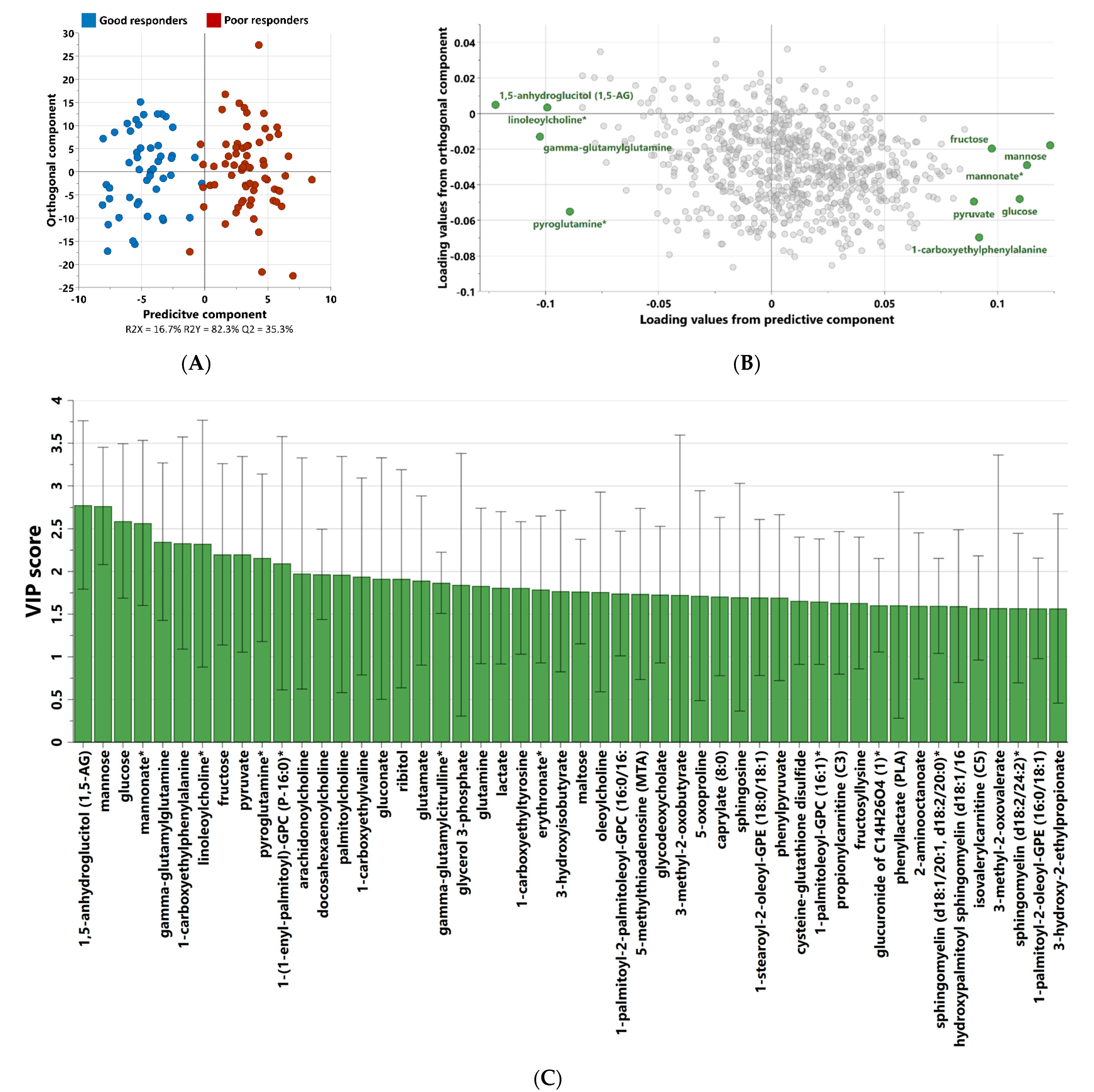 Biomedicines 11 02164 g002 Biomedicines 11 02164 g002