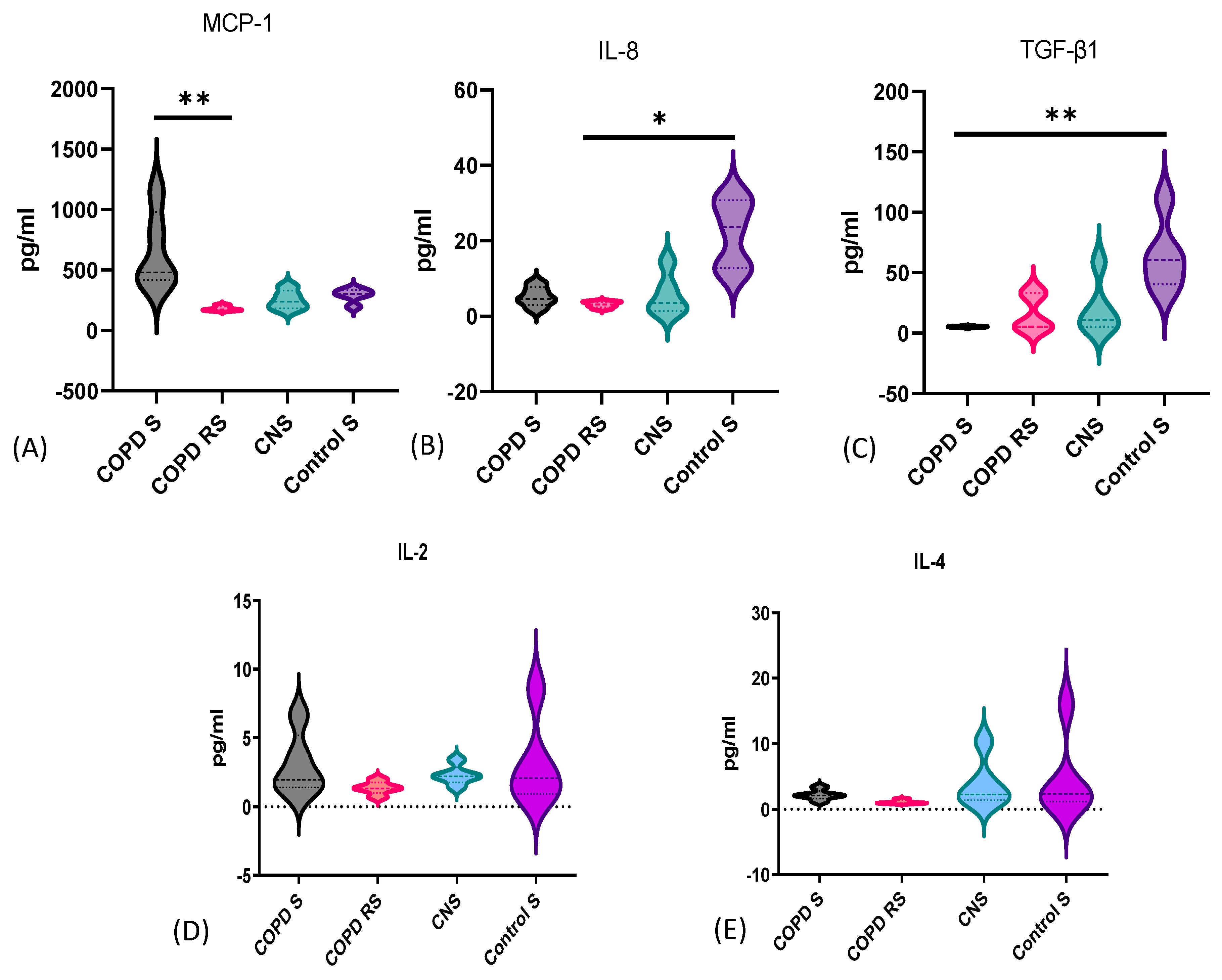 Biomedicines 11 02166 g006 Biomedicines 11 02166 g006