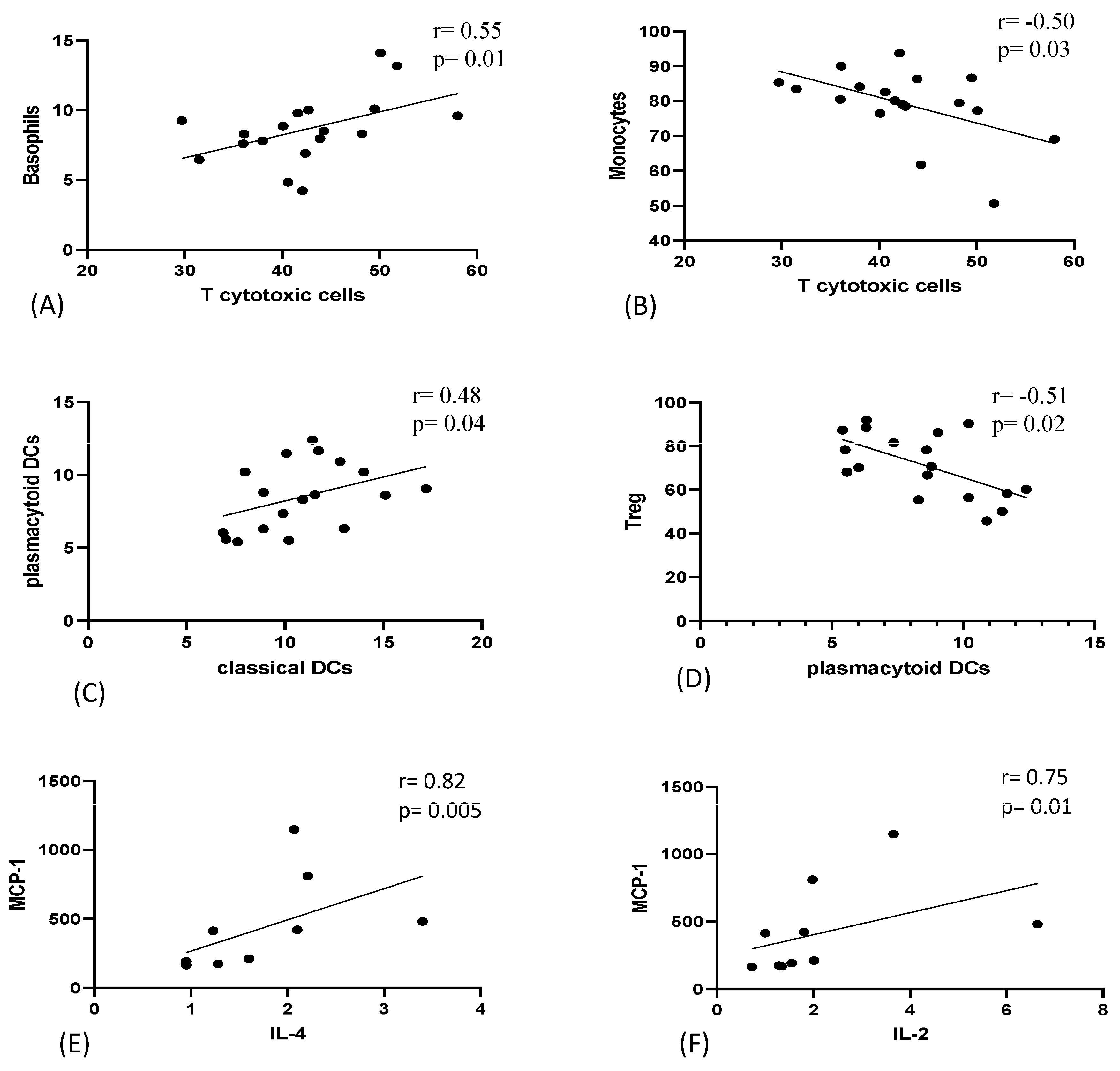 Biomedicines 11 02166 g007 Biomedicines 11 02166 g007