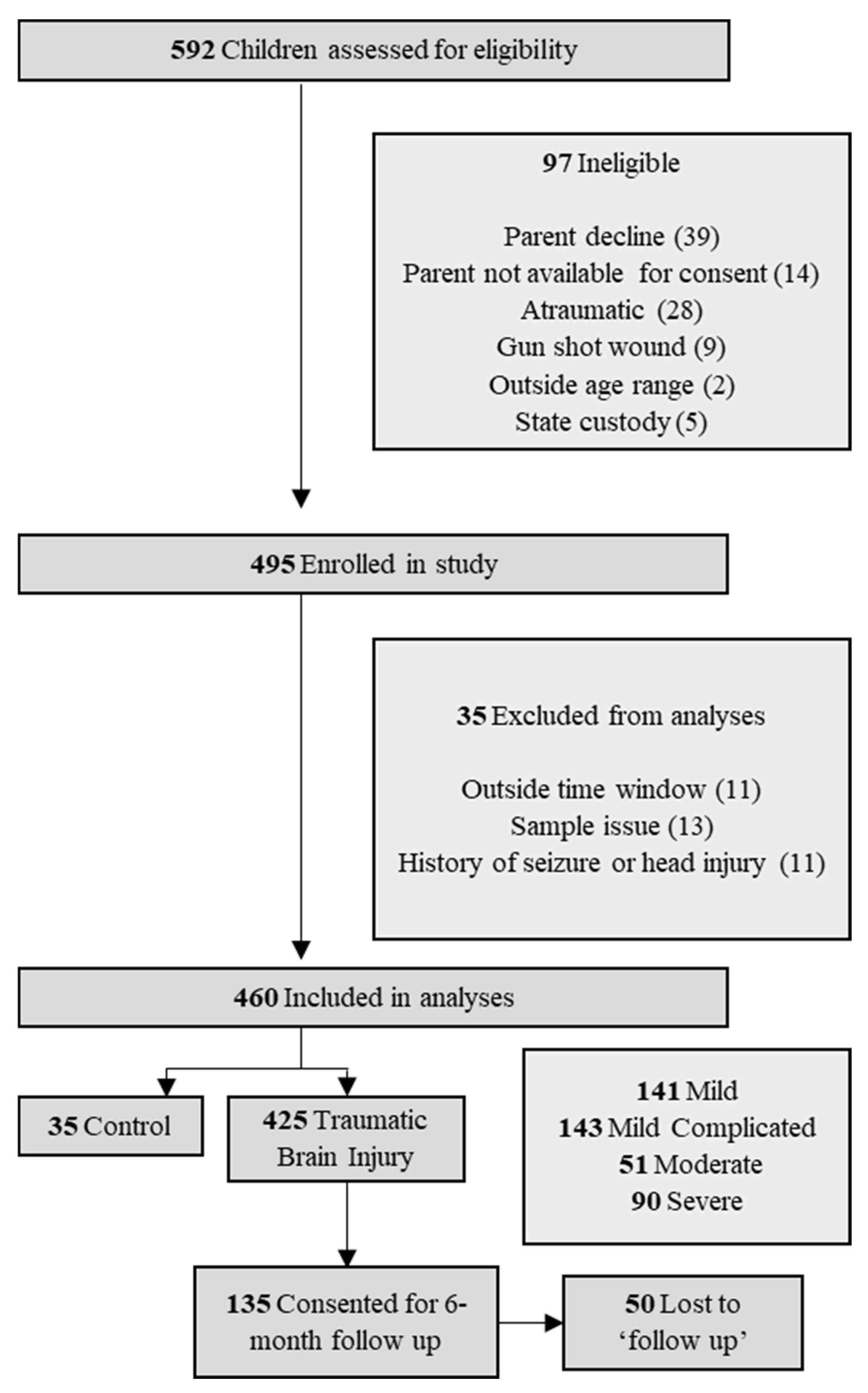 Biomedicines 11 02167 g001 Biomedicines 11 02167 g001