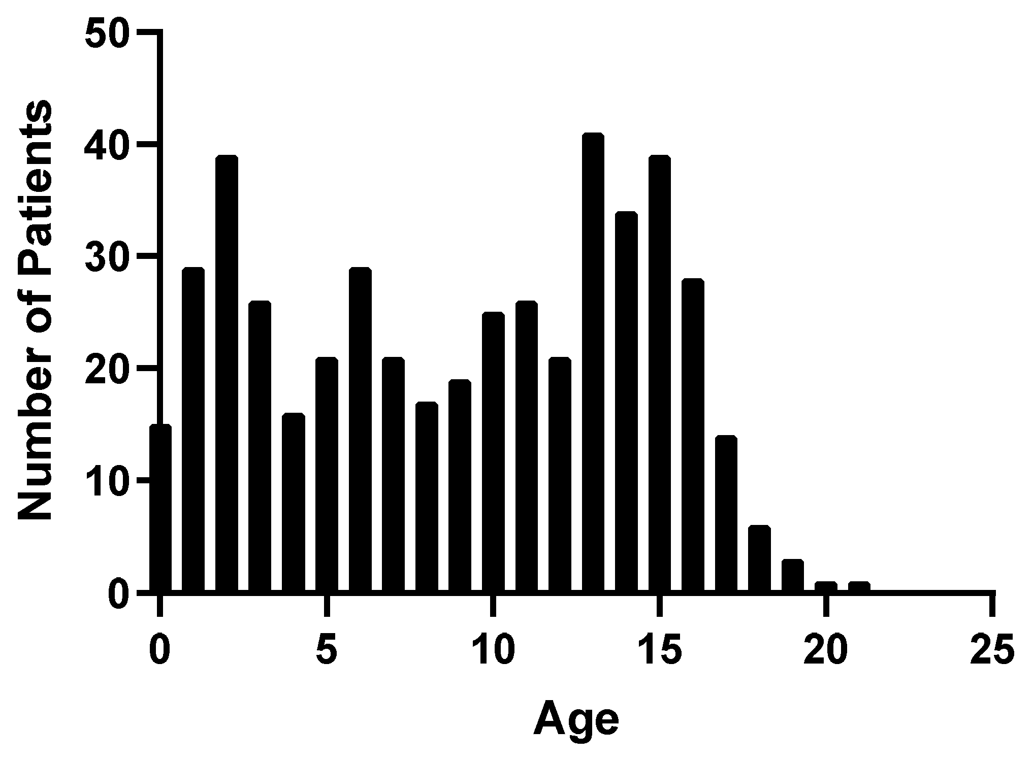 Biomedicines 11 02167 g002 Biomedicines 11 02167 g002