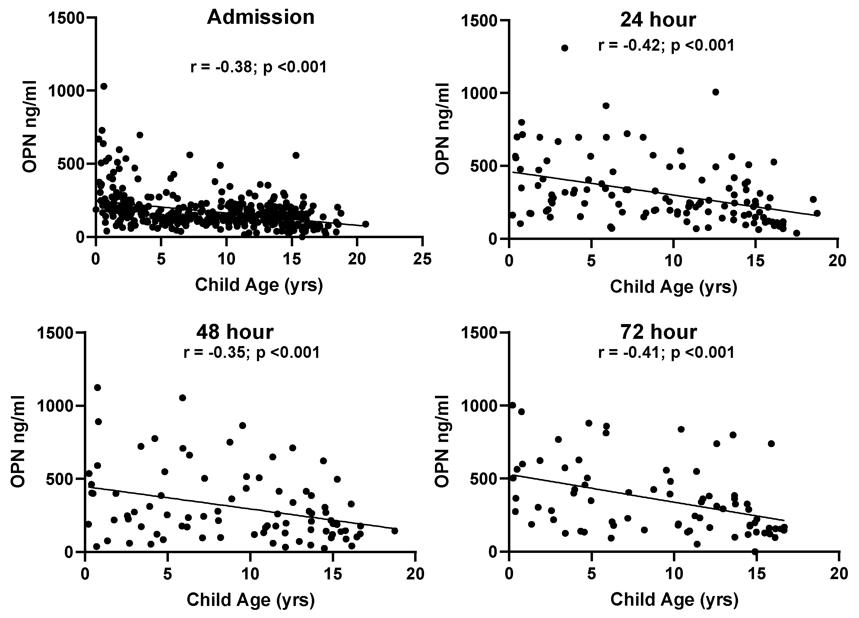 Biomedicines 11 02167 g003 Biomedicines 11 02167 g003