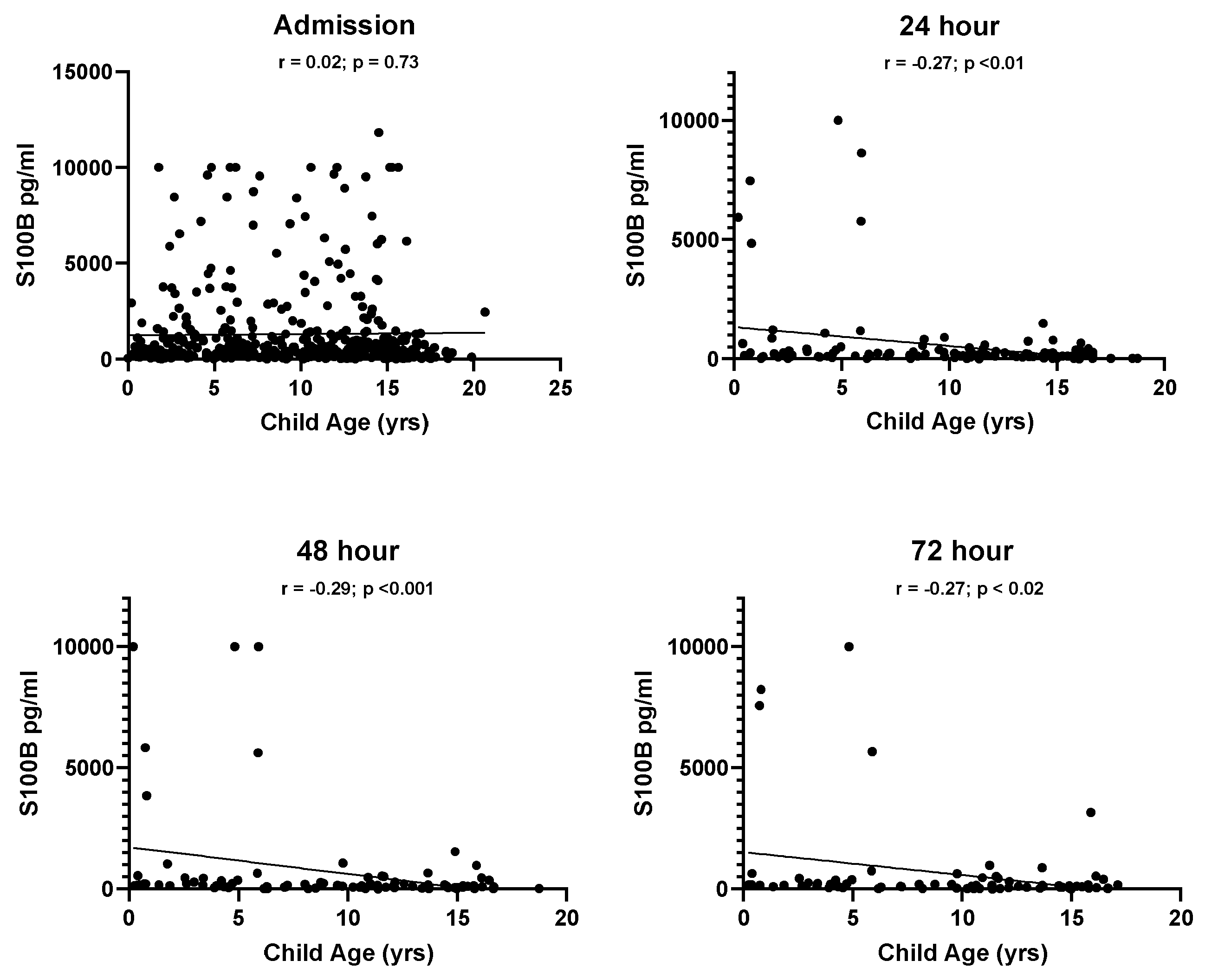 Biomedicines 11 02167 g004 Biomedicines 11 02167 g004