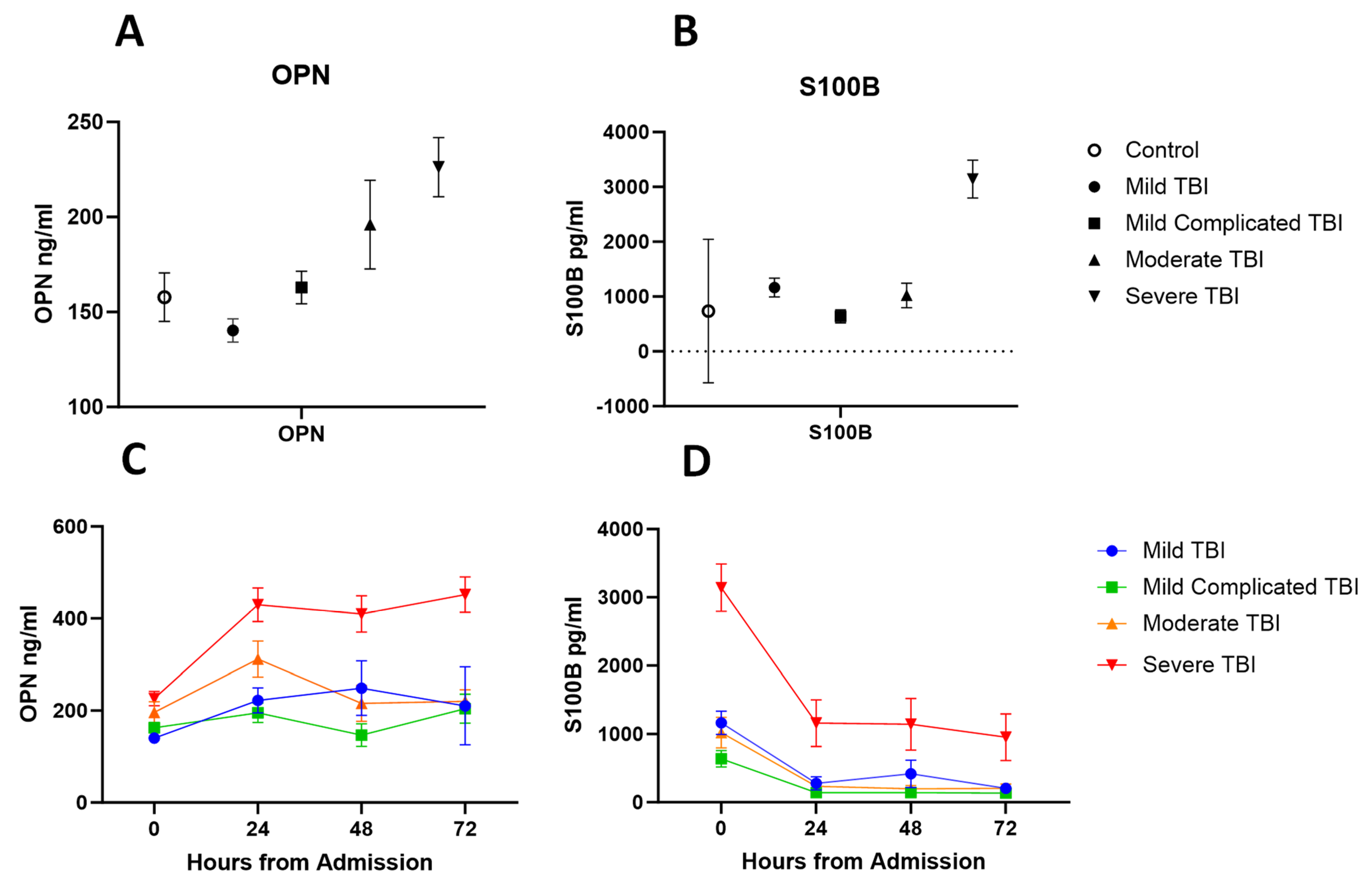 Biomedicines 11 02167 g005 Biomedicines 11 02167 g005