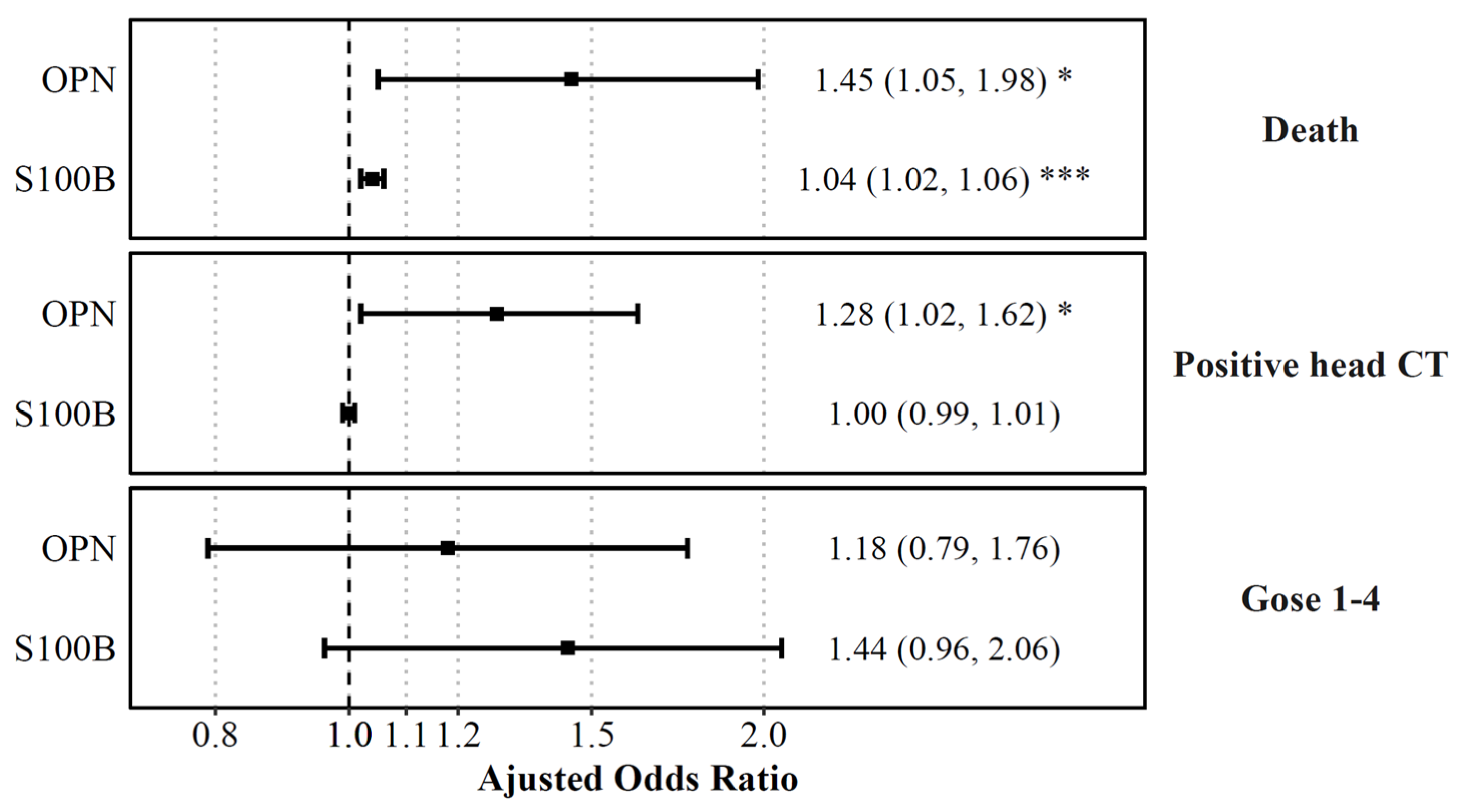 Biomedicines 11 02167 g006 Biomedicines 11 02167 g006