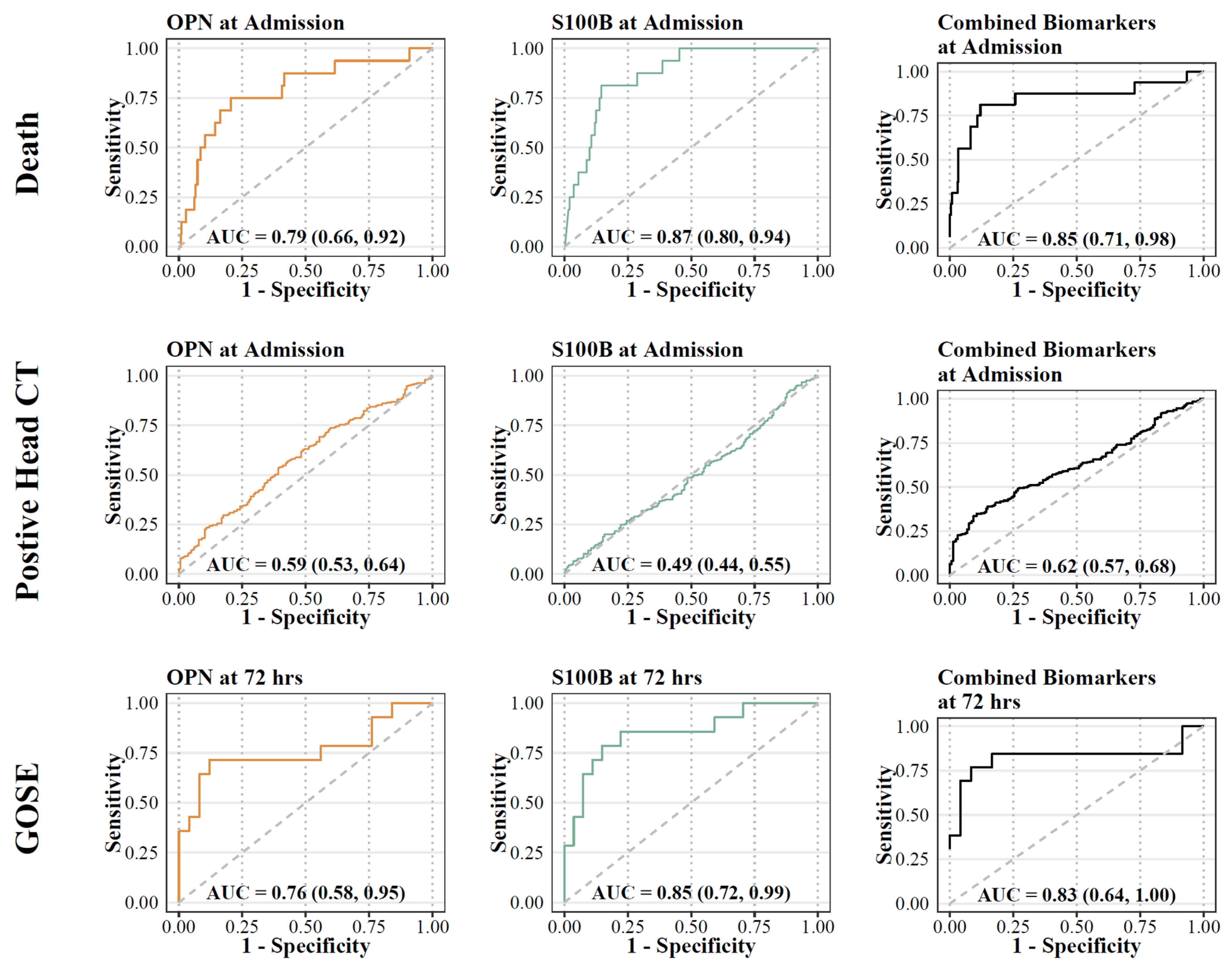 Biomedicines 11 02167 g007 Biomedicines 11 02167 g007