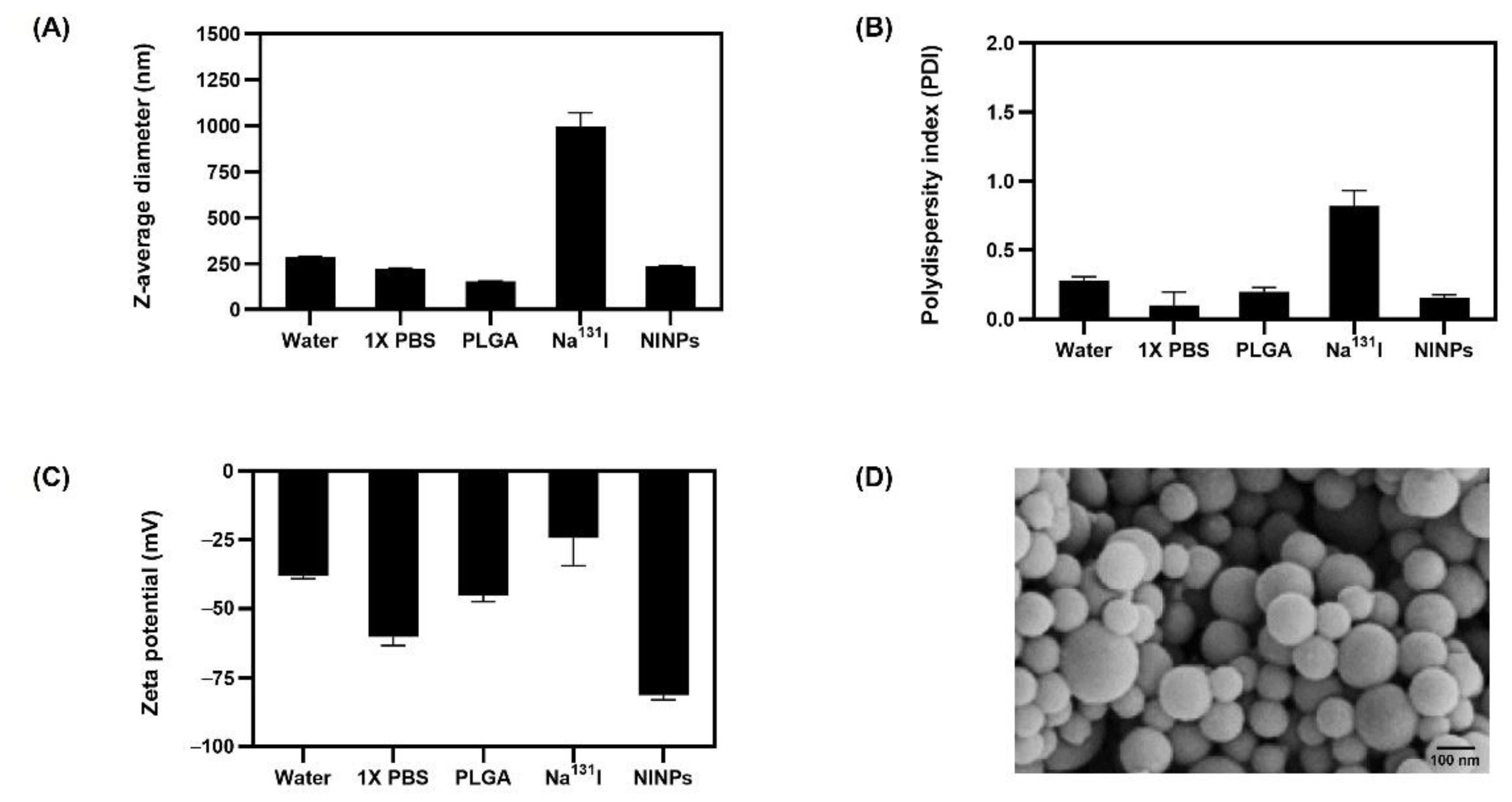 Biomedicines 11 02169 g003