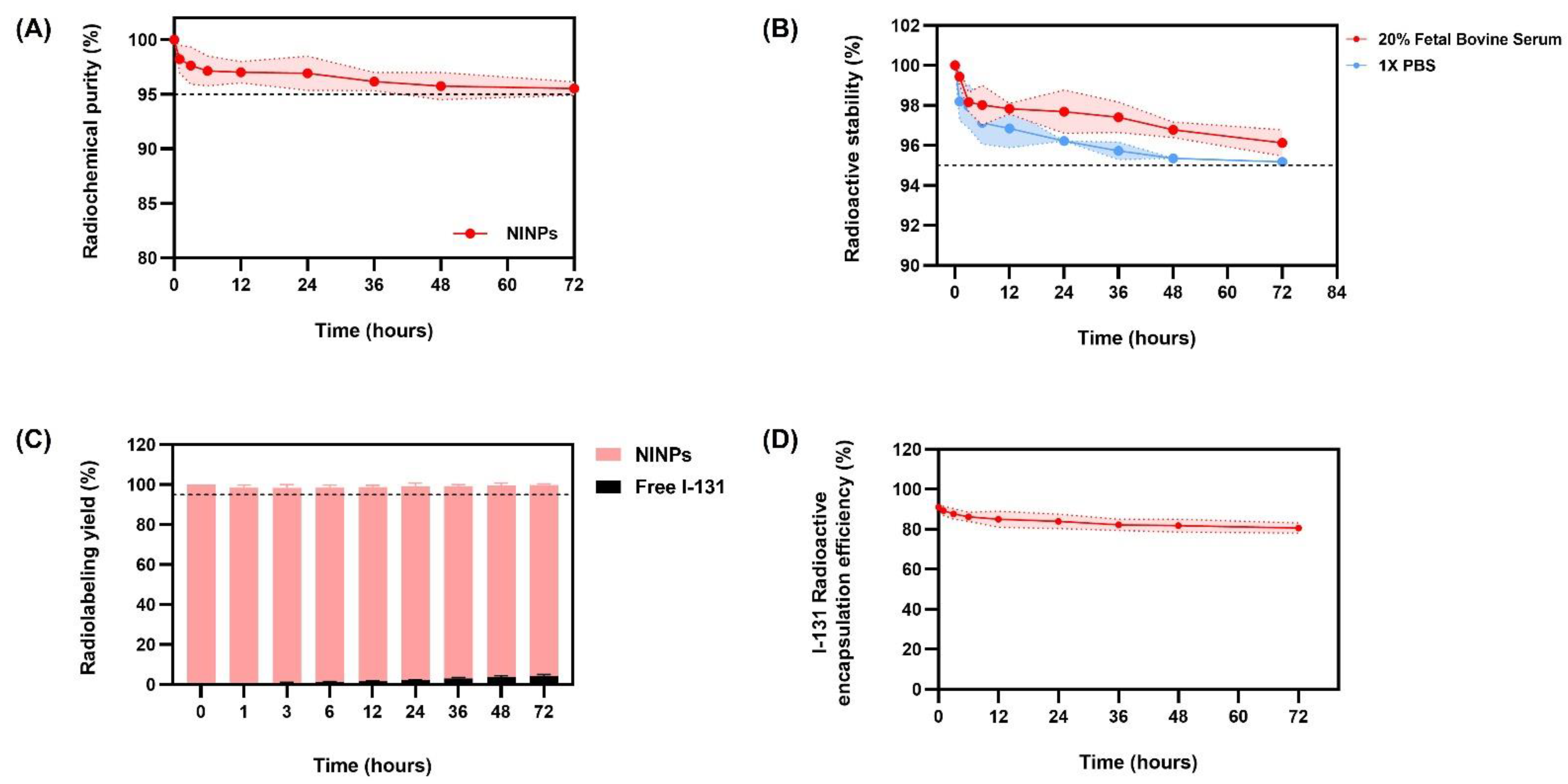 Biomedicines 11 02169 g004