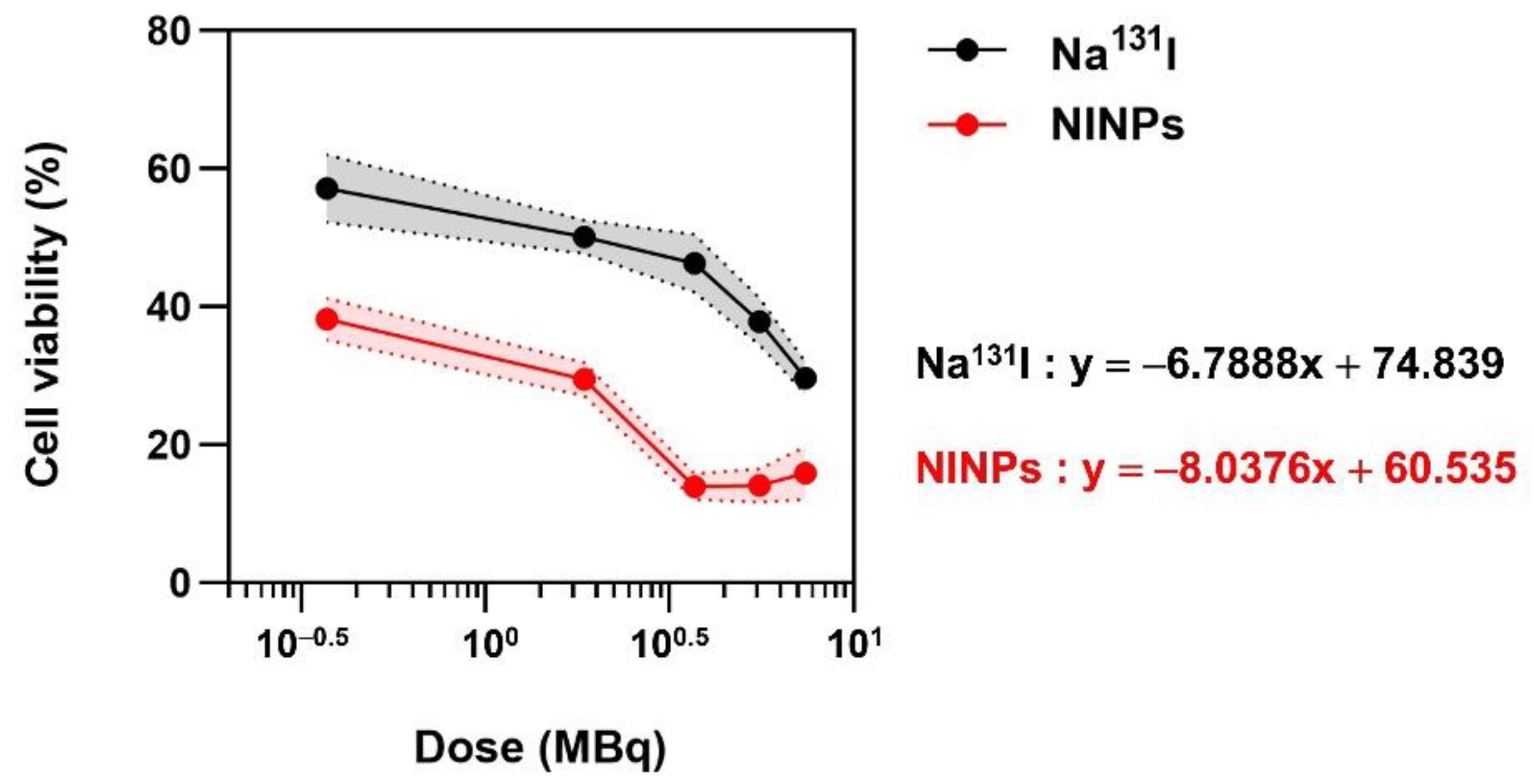 Biomedicines 11 02169 g005