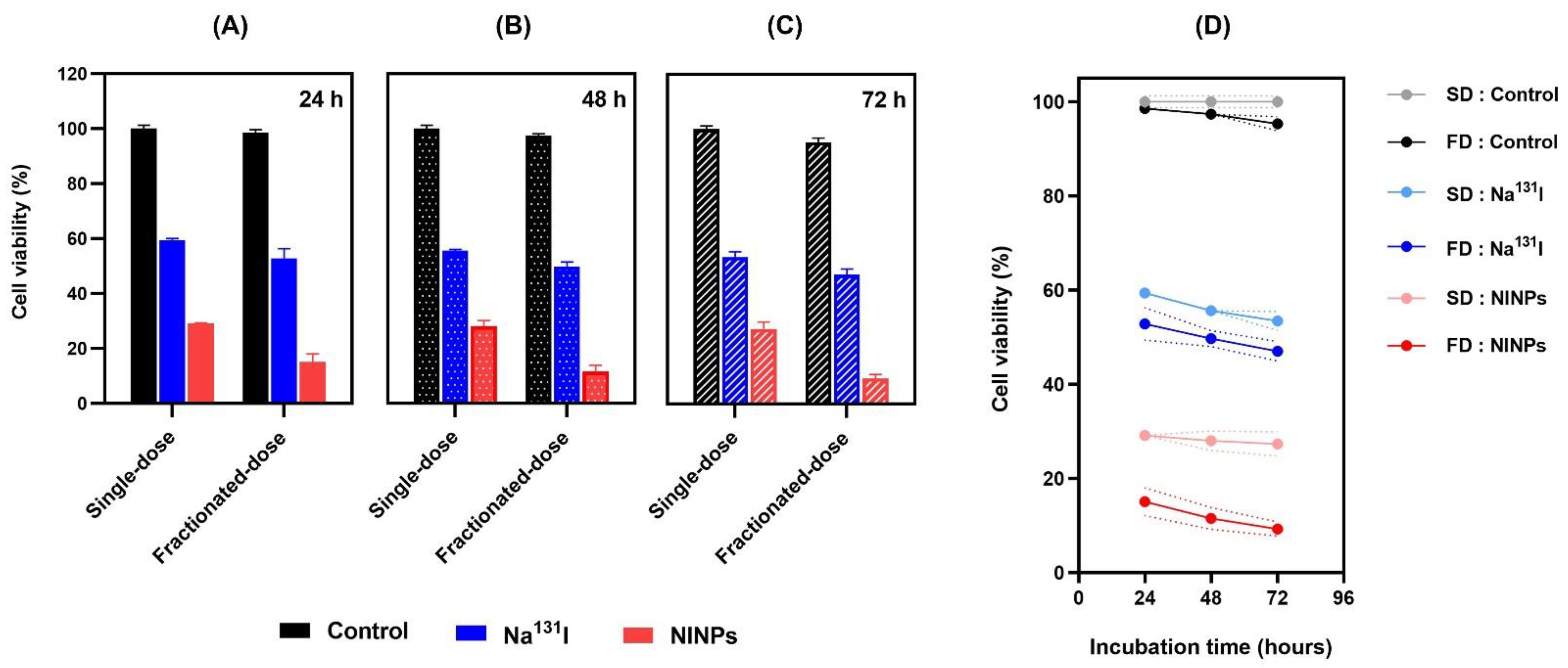 Biomedicines 11 02169 g006