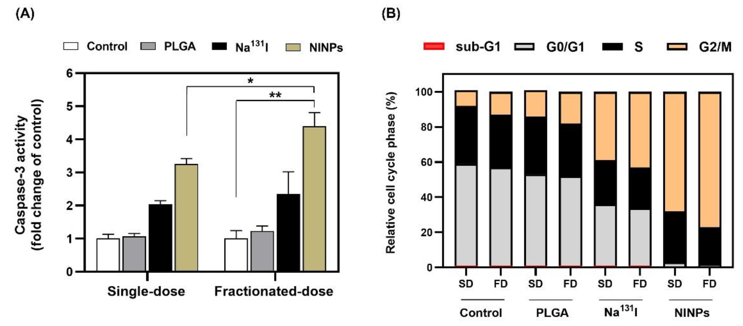 Biomedicines 11 02169 g009