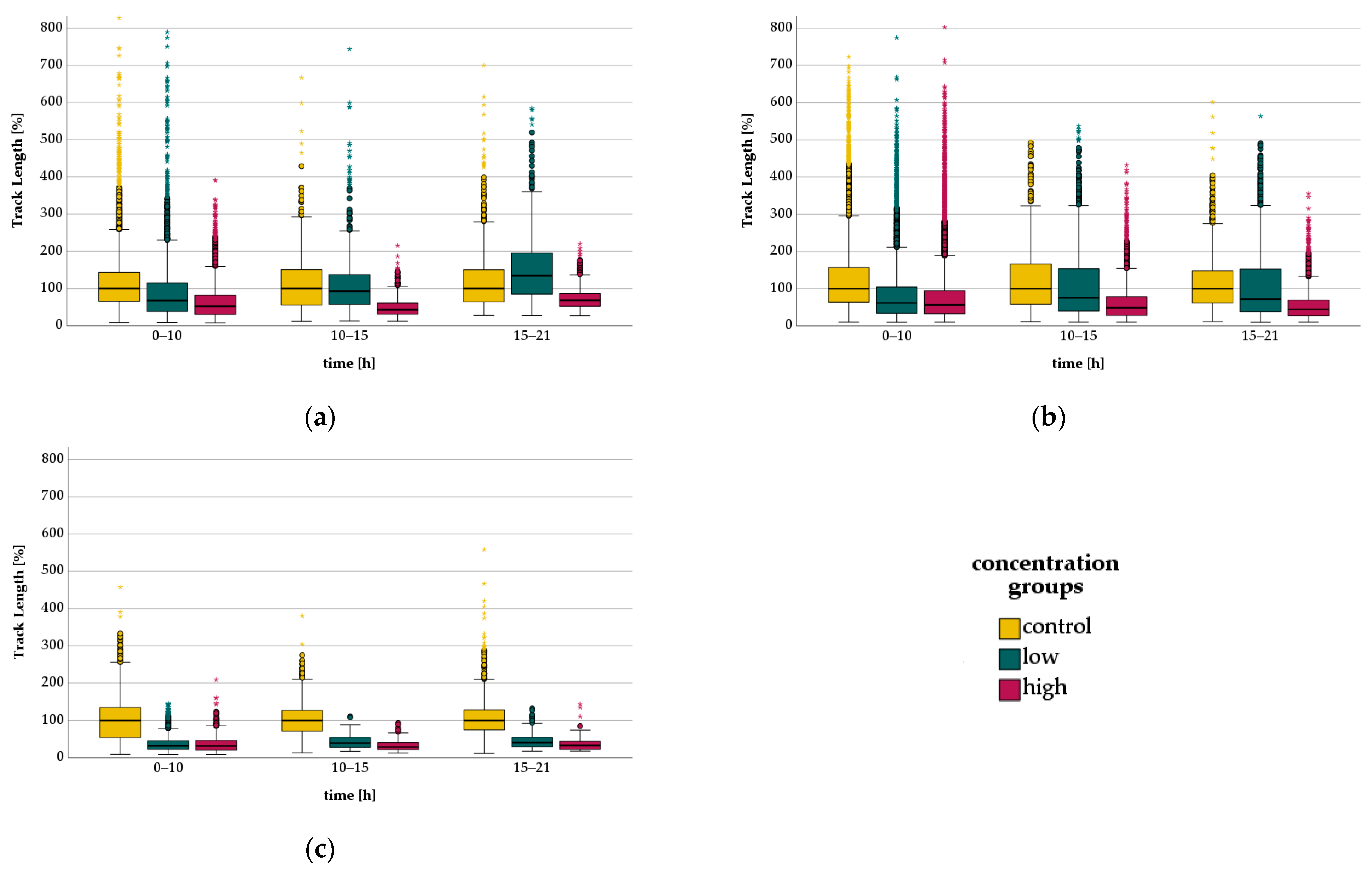Biomedicines 11 02170 g003 Biomedicines 11 02170 g003