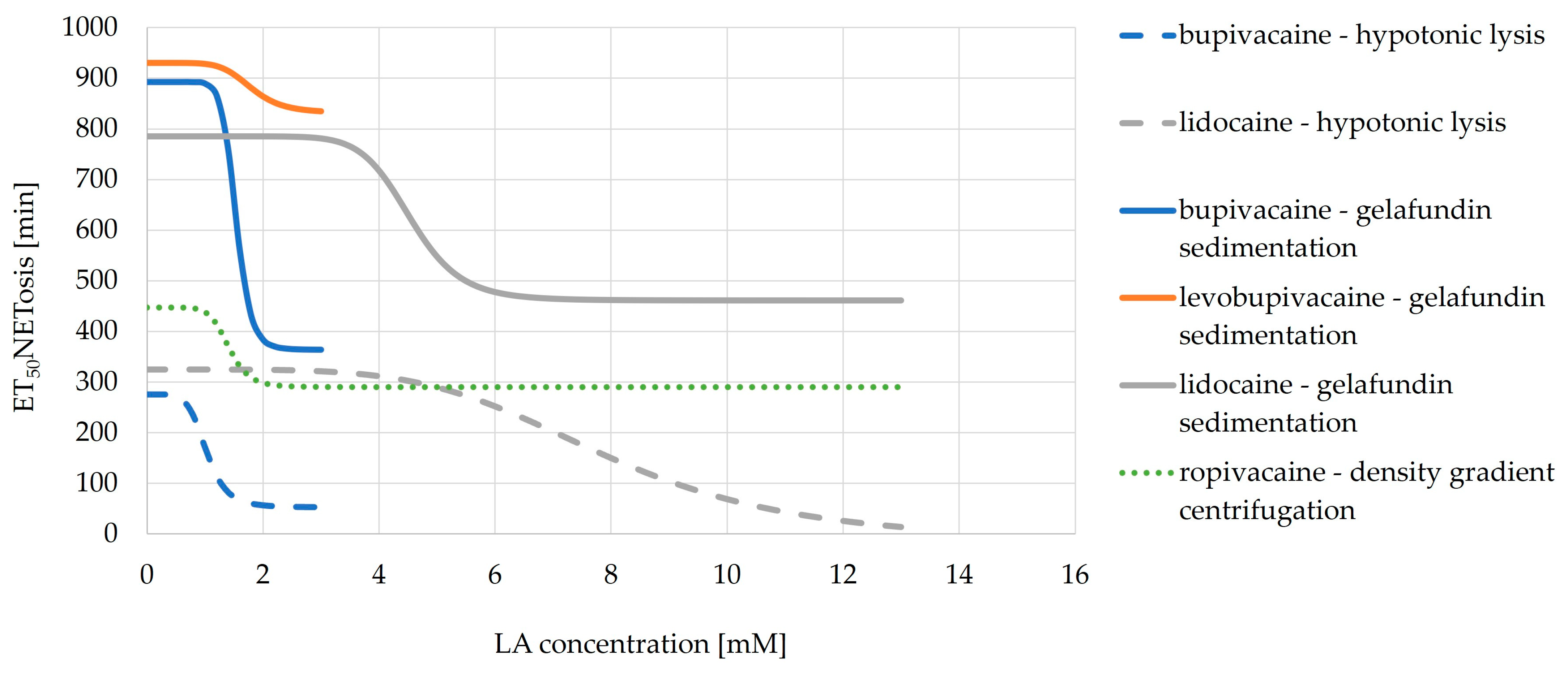 Biomedicines 11 02170 g005 Biomedicines 11 02170 g005