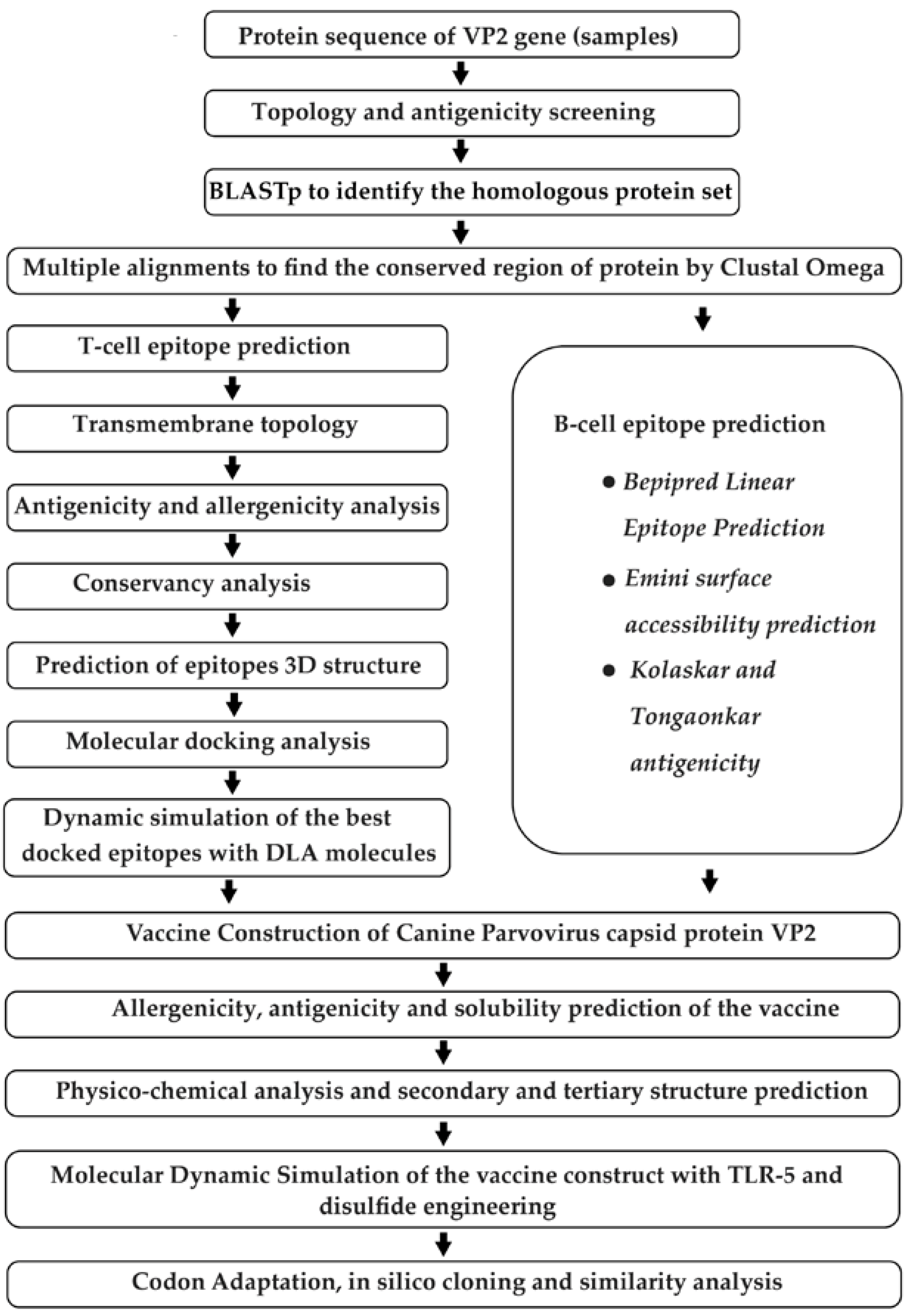 Biomedicines 11 02180 g001