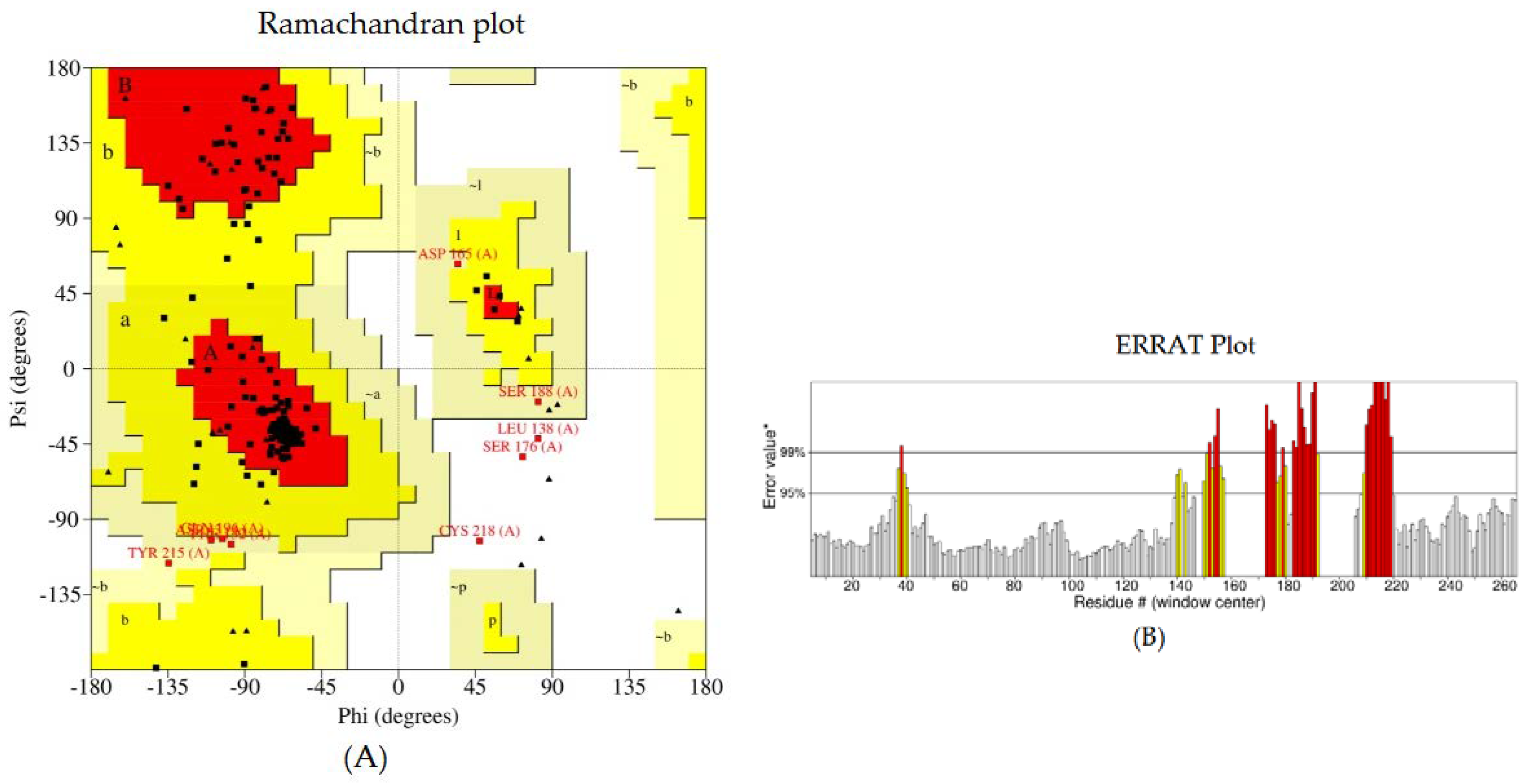 Biomedicines 11 02180 g005