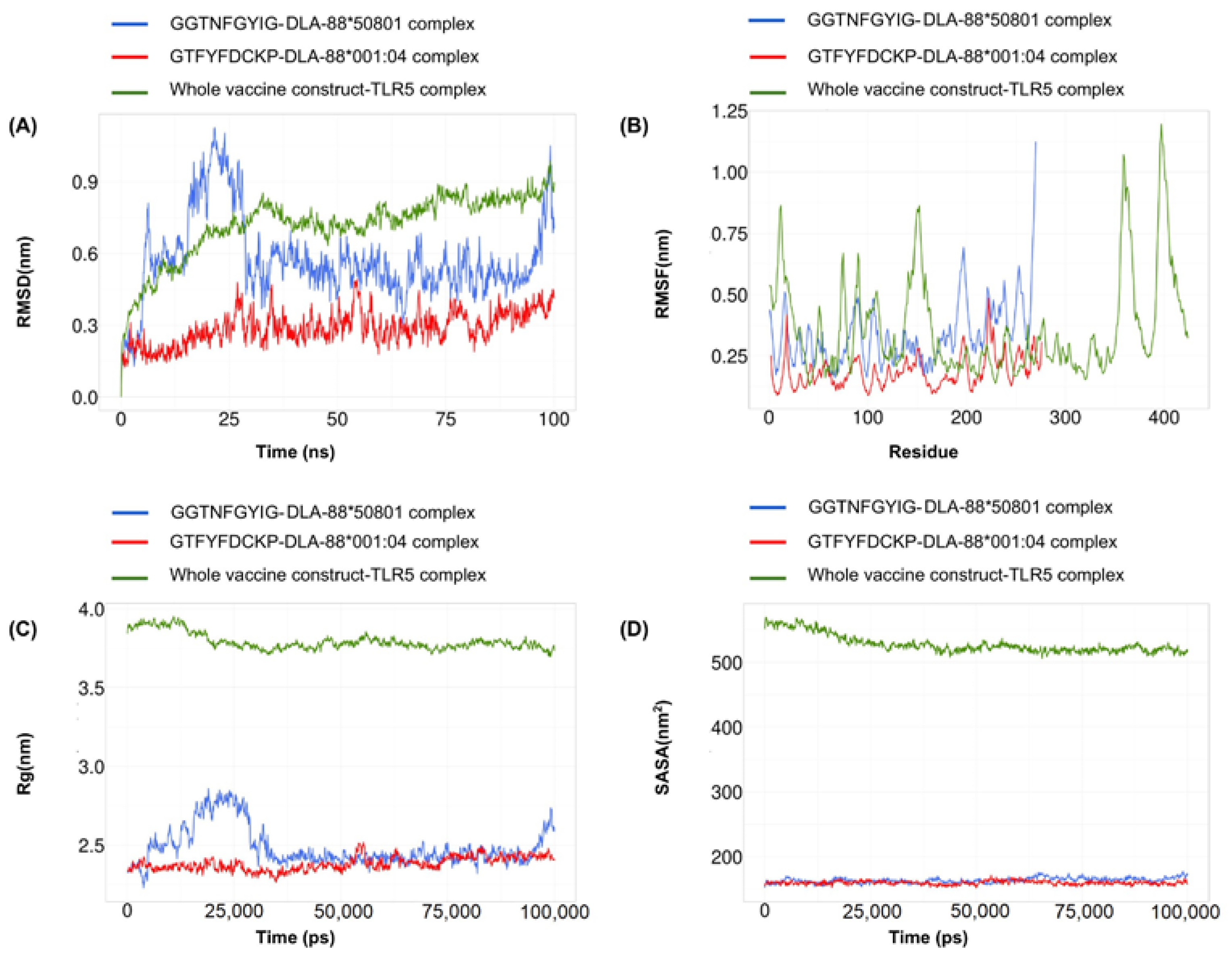 Biomedicines 11 02180 g007