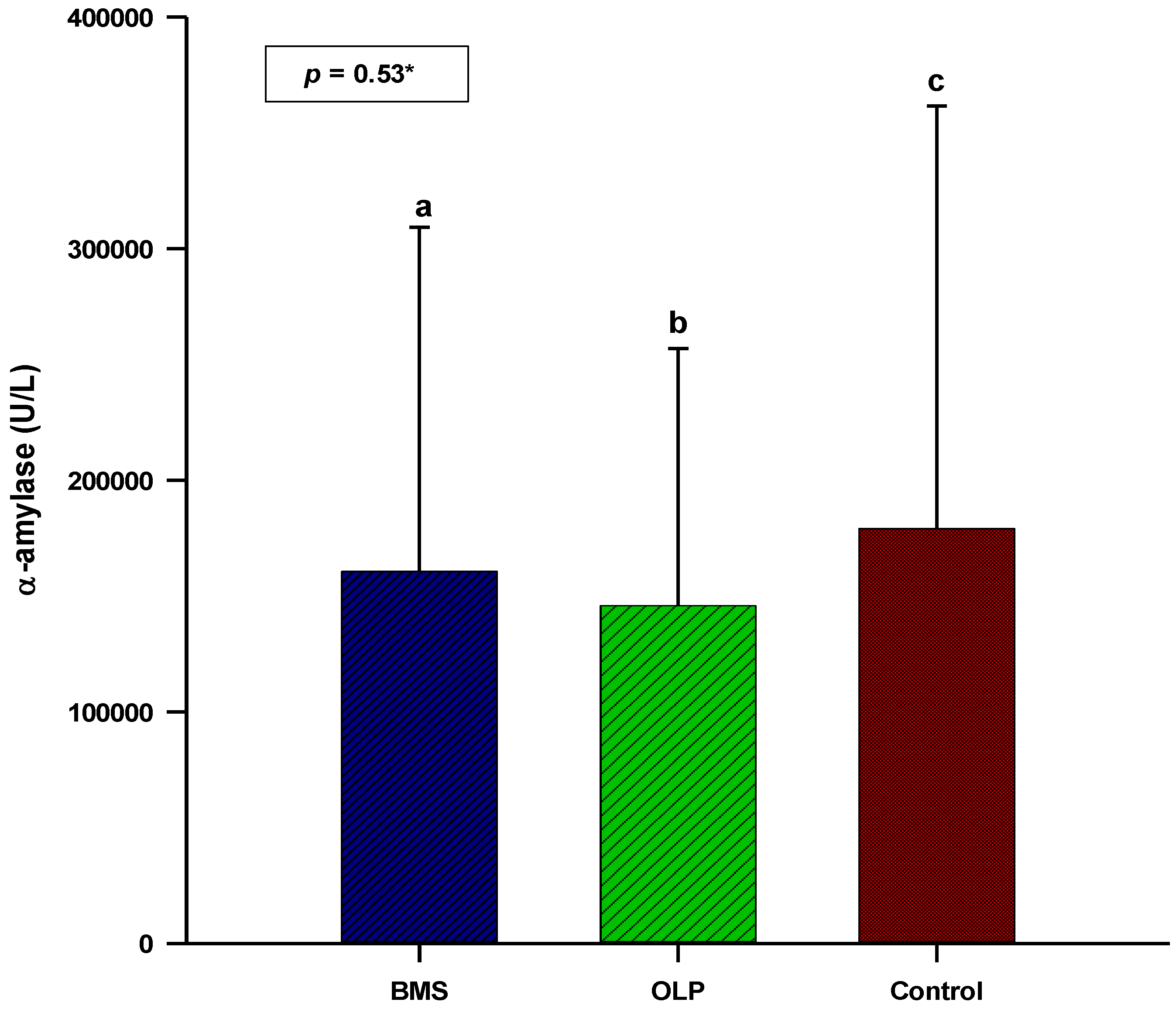 Biomedicines 11 02182 g002 Biomedicines 11 02182 g002