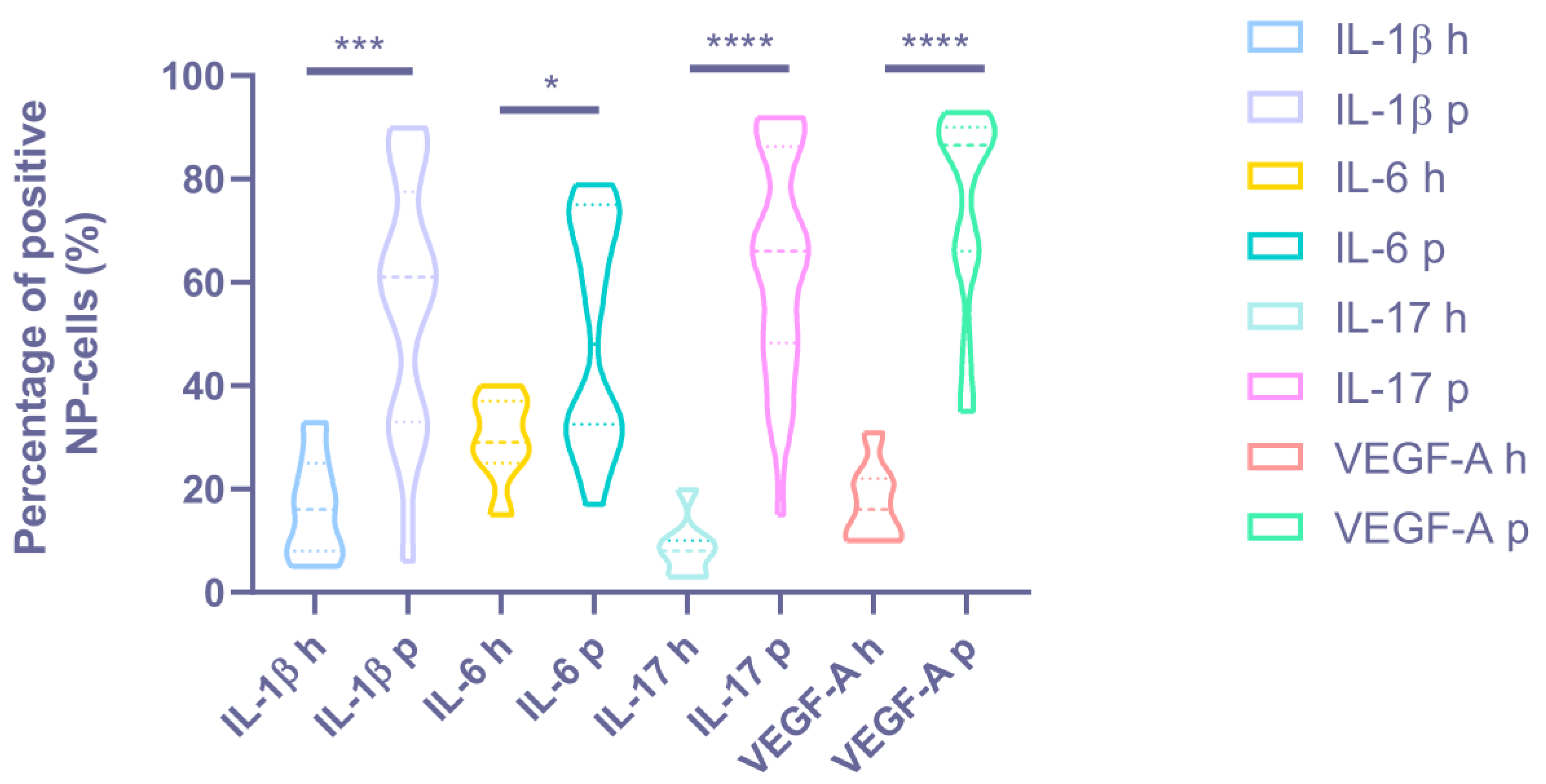Biomedicines 11 02184 g003 Biomedicines 11 02184 g003