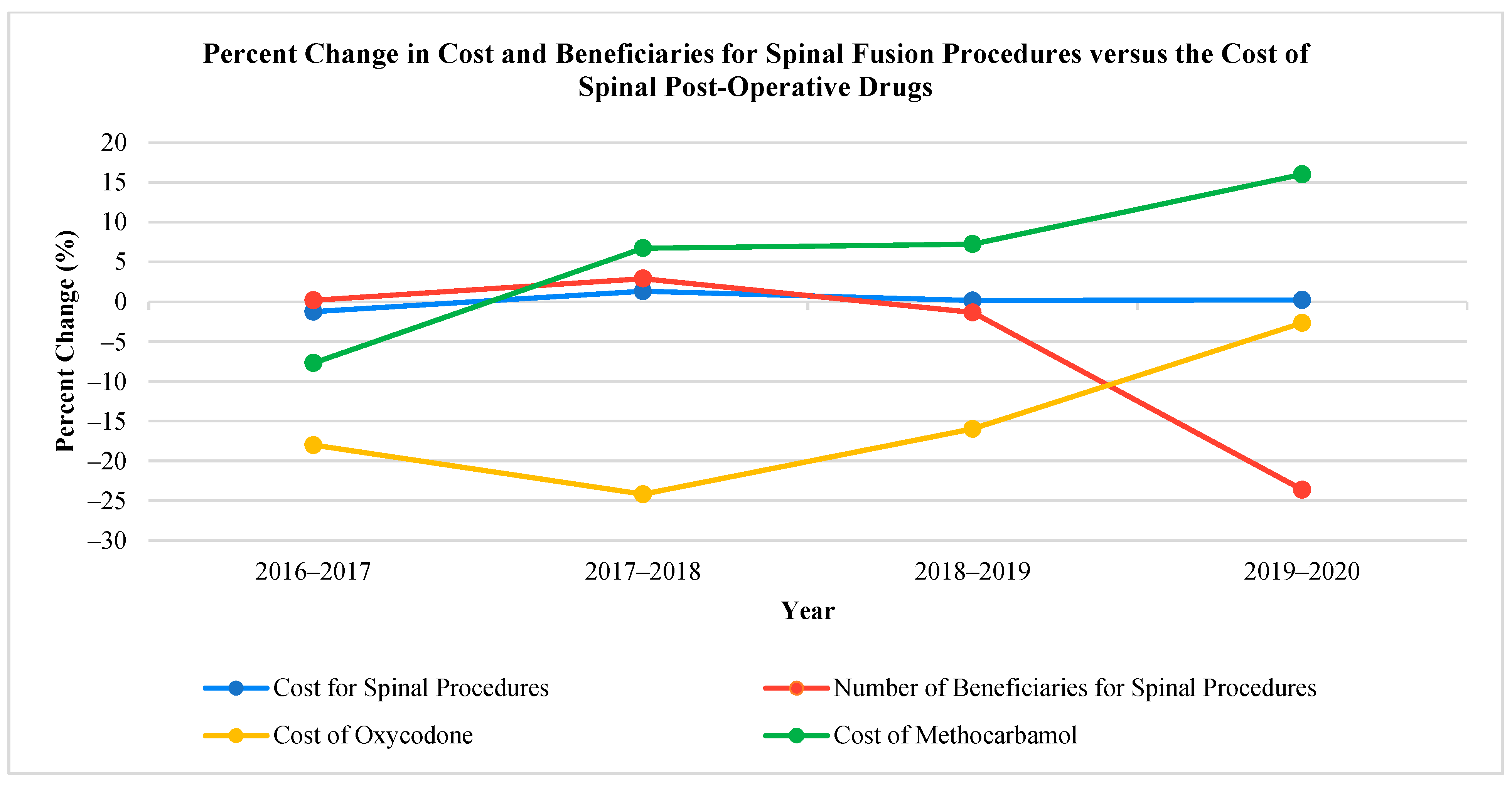 Biomedicines 11 02185 g001