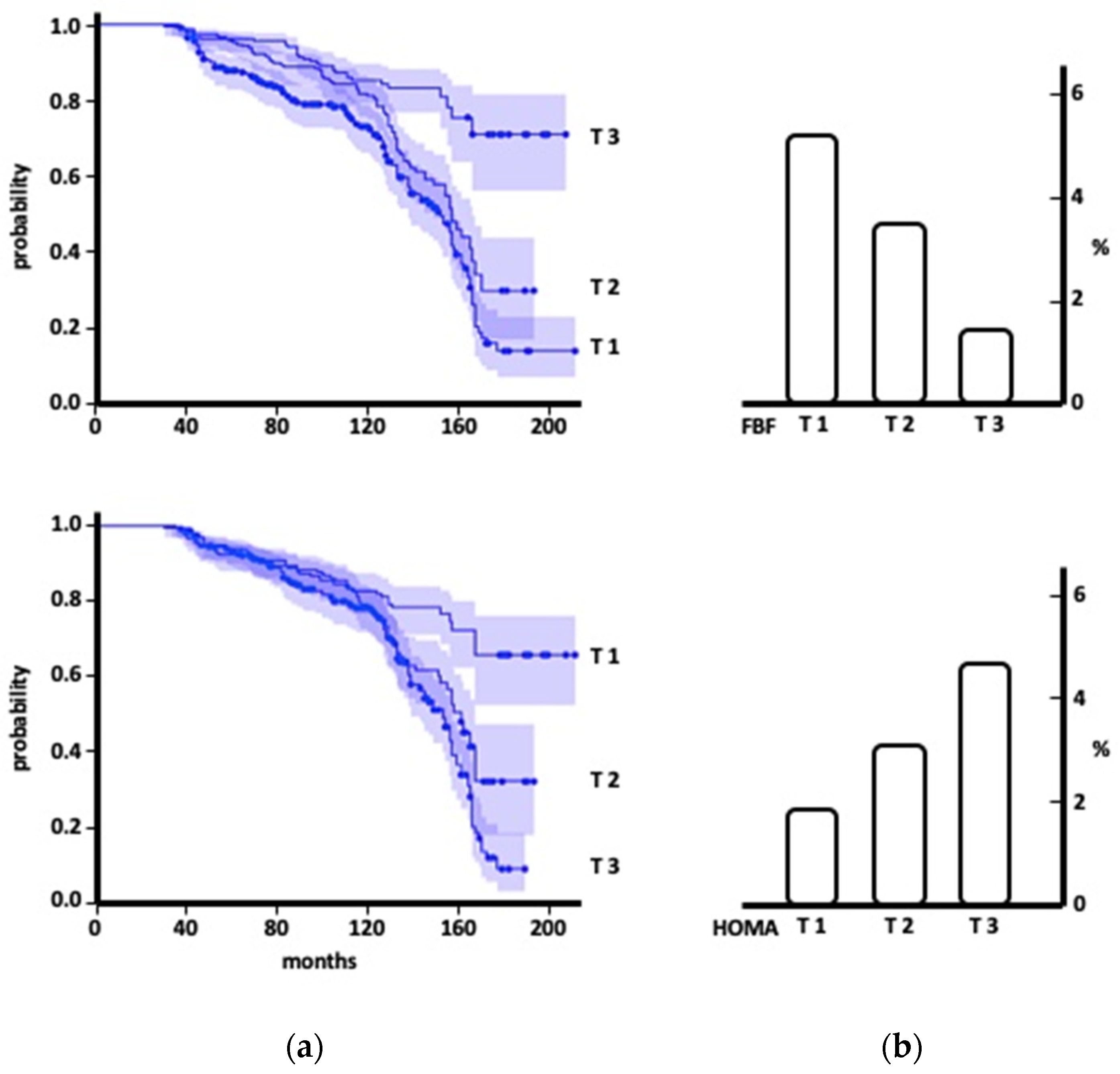 Biomedicines 11 02188 g001 Biomedicines 11 02188 g001