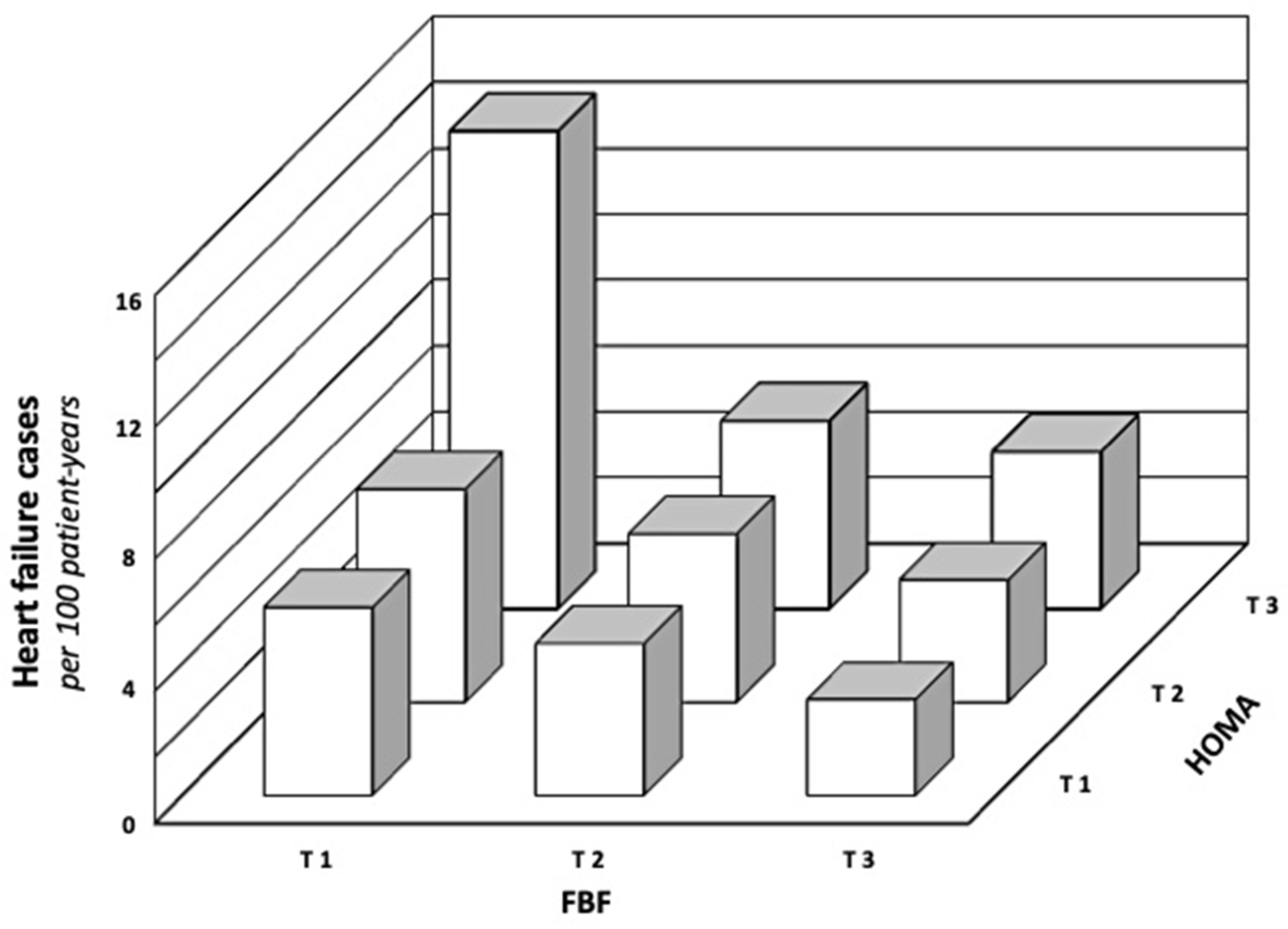 Biomedicines 11 02188 g002 Biomedicines 11 02188 g002