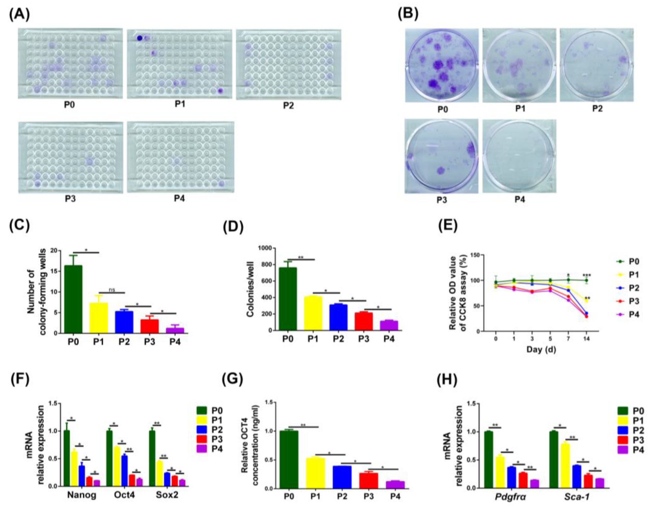 Biomedicines 11 02190 g003 Biomedicines 11 02190 g003