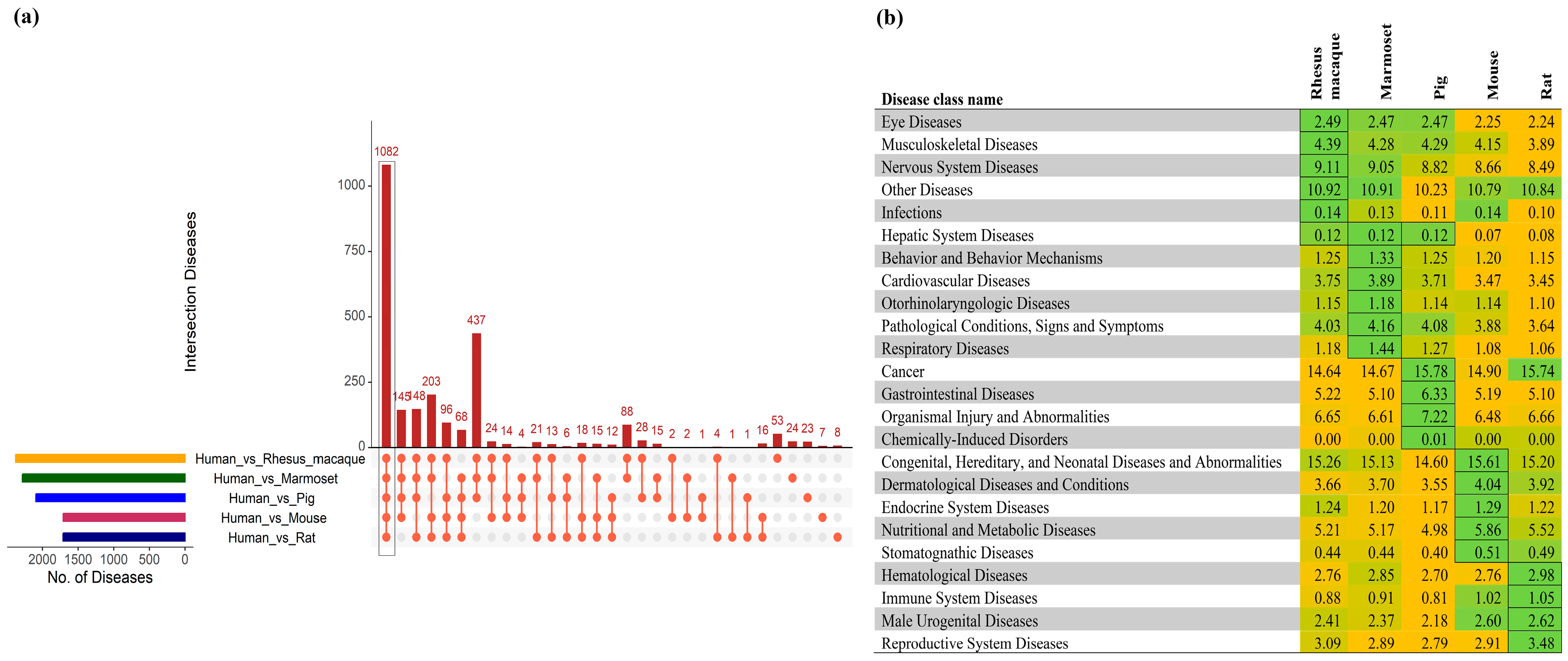 Biomedicines 11 02197 g004 Biomedicines 11 02197 g004