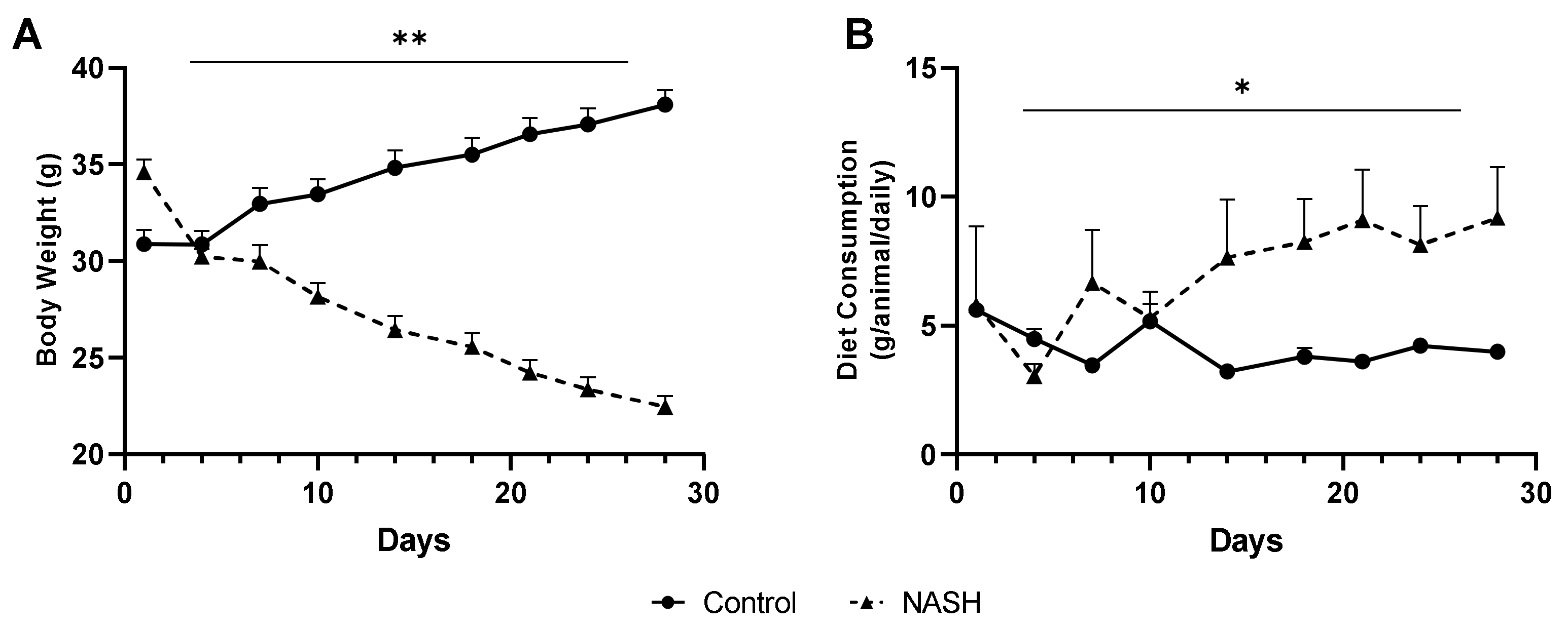 Biomedicines 11 02199 g001
