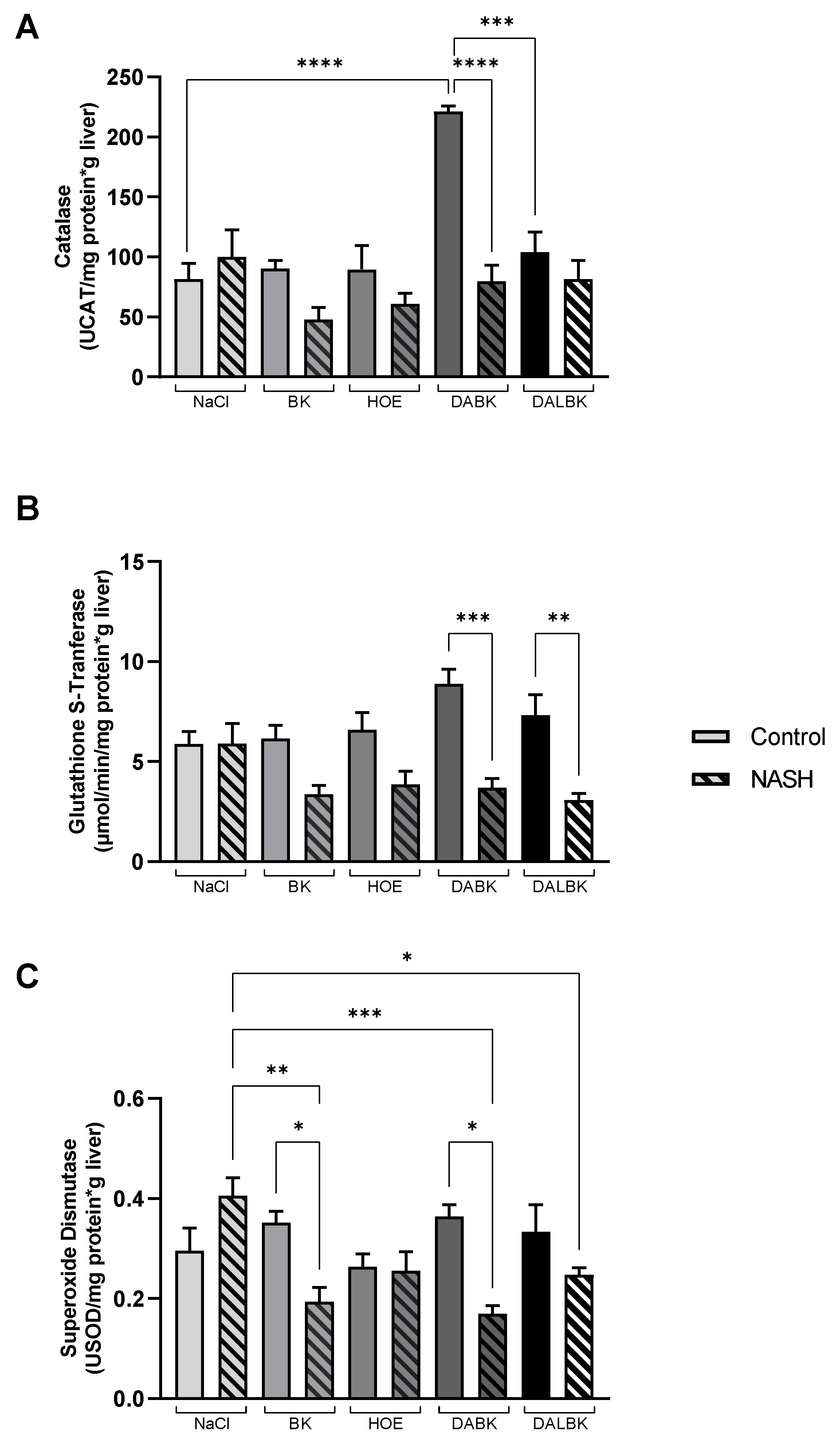 Biomedicines 11 02199 g003