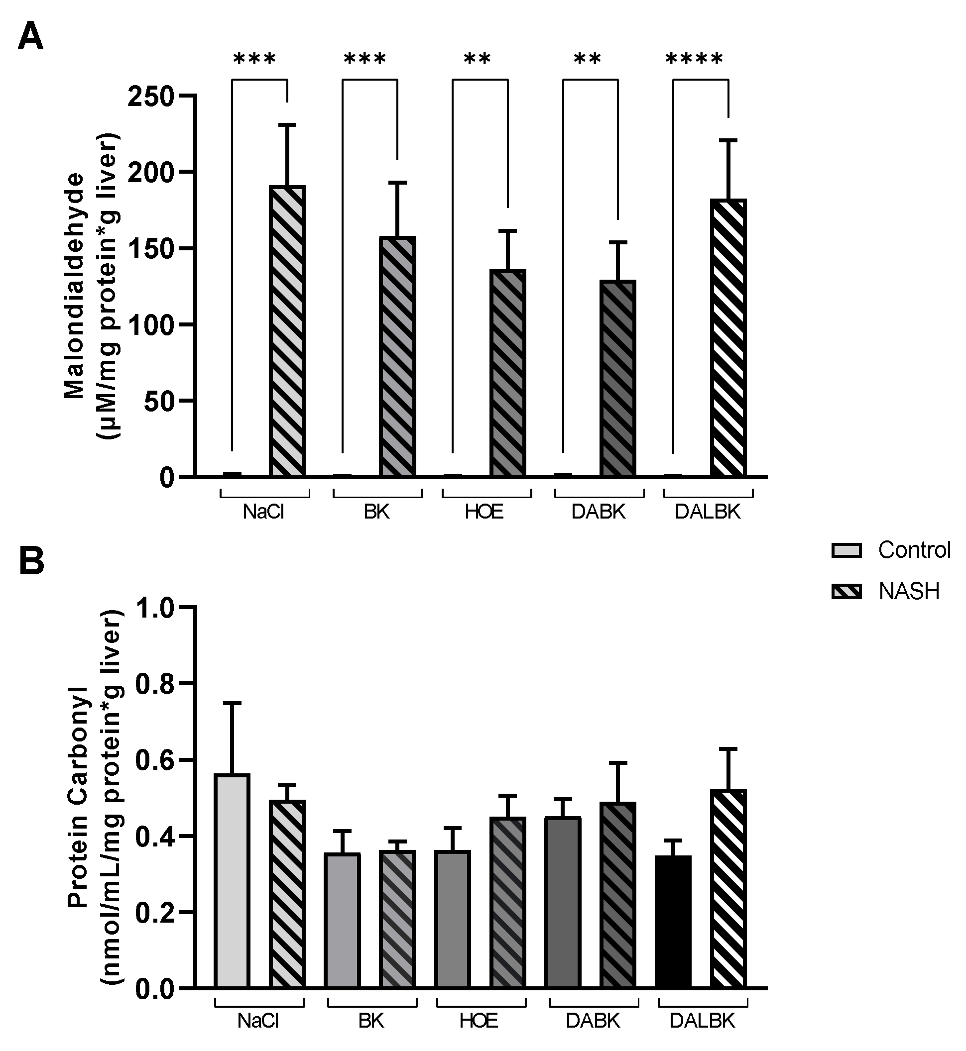 Biomedicines 11 02199 g004