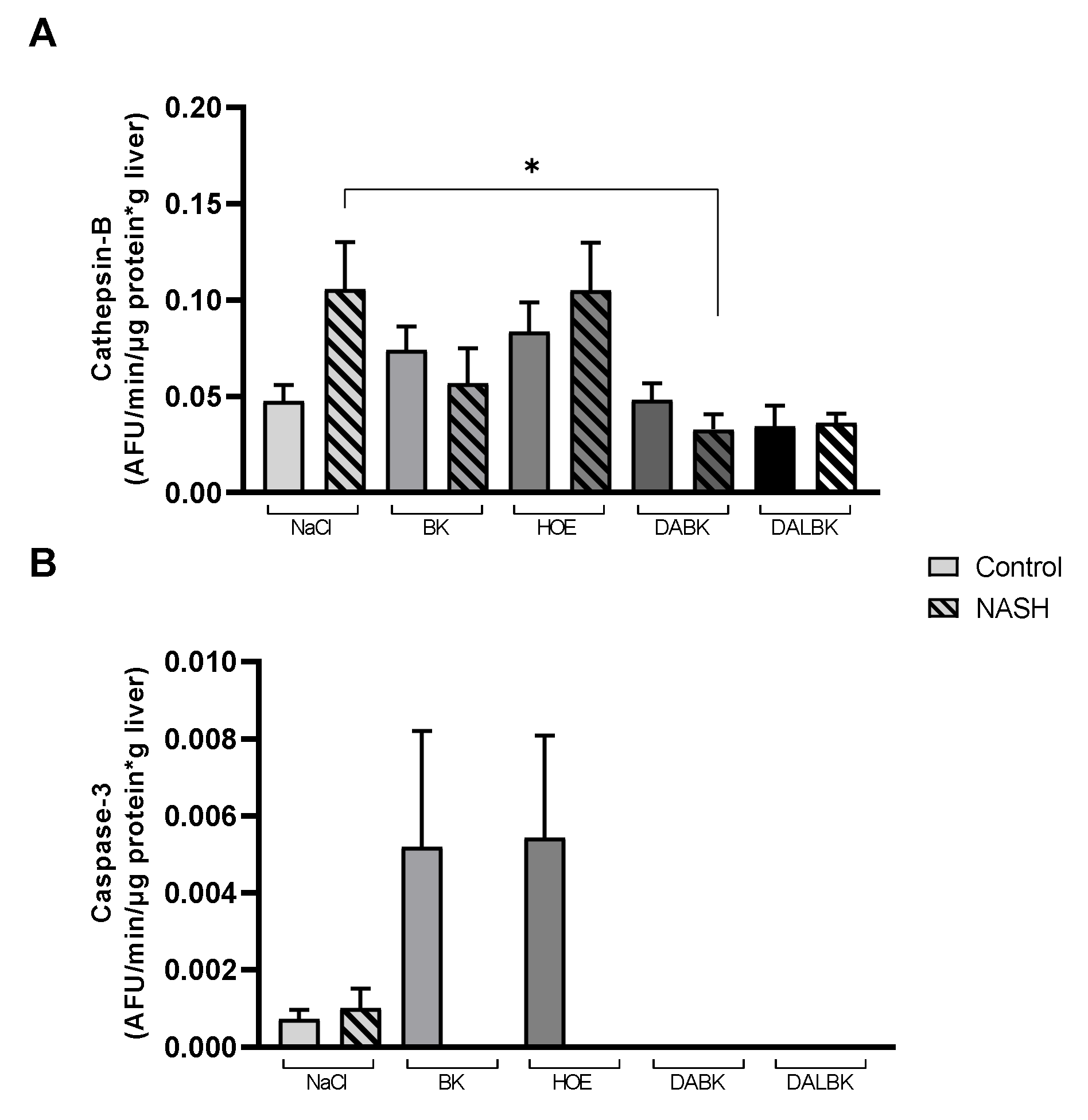 Biomedicines 11 02199 g005