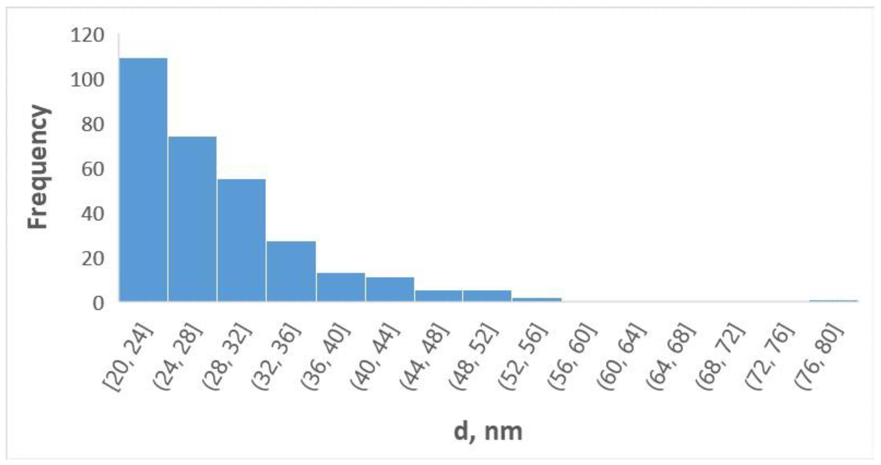 Biomedicines 11 02201 g003